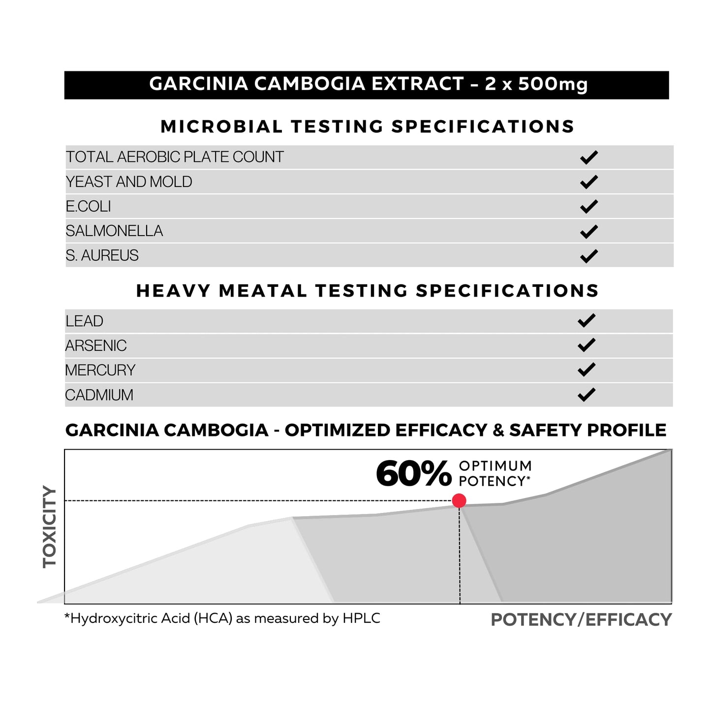 FOLIUS LABS Garcinia Cambogia Extract Supplement 500mg, 60 Capsules