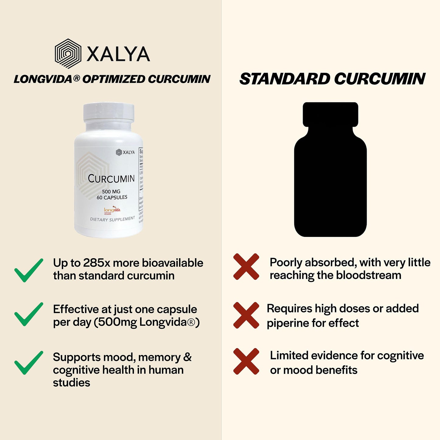 Xalya Longvida Curcumin 500 mg Capsule 60 Count