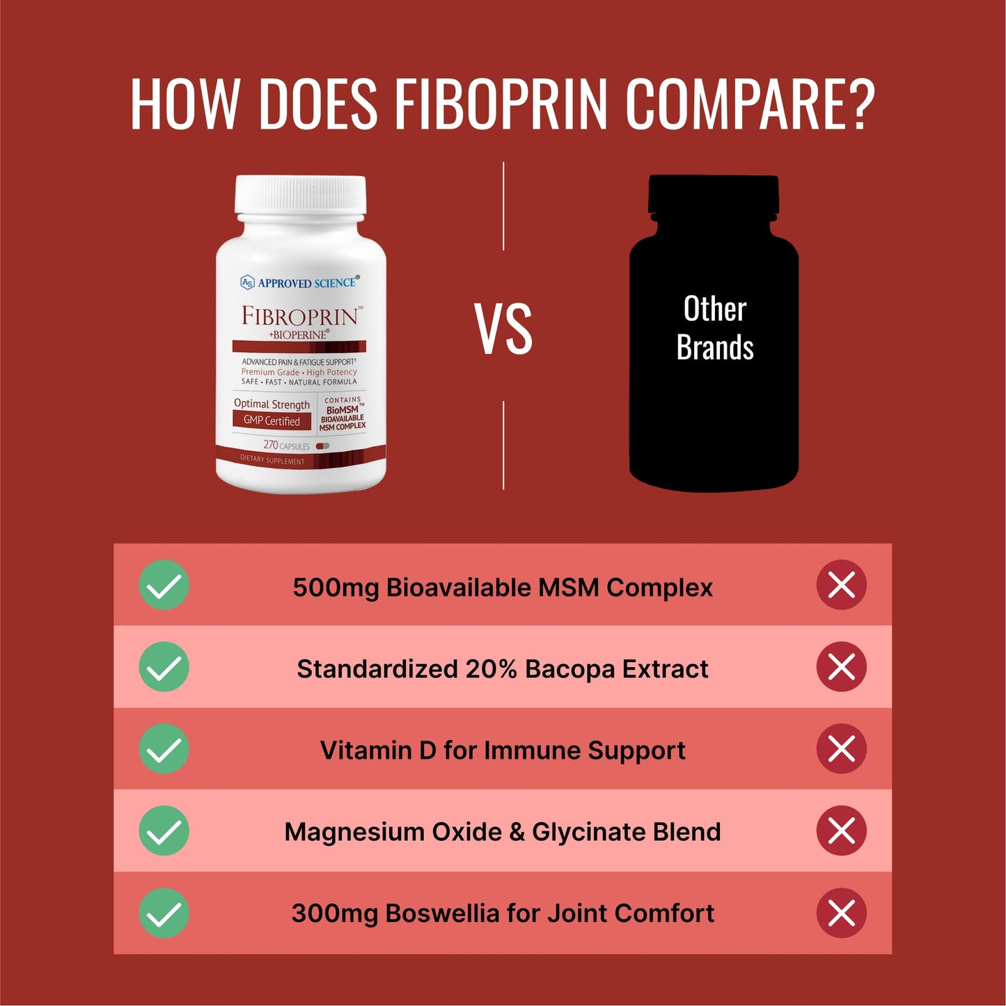 Approved Science Fibroprin 540 Capsules