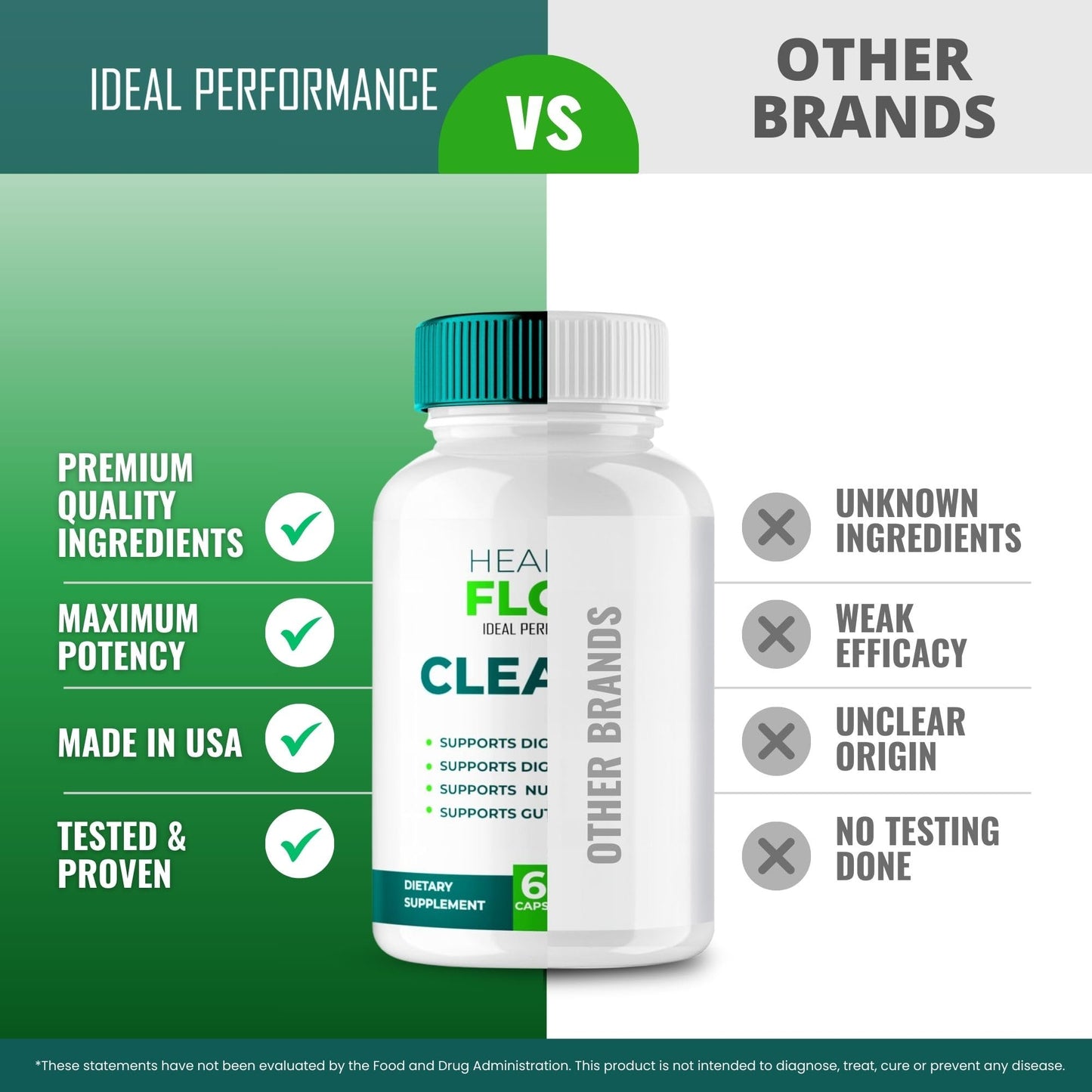 IDEAL PERFORMANCE Healthy Flow Cleanse Capsules 60 Capsules