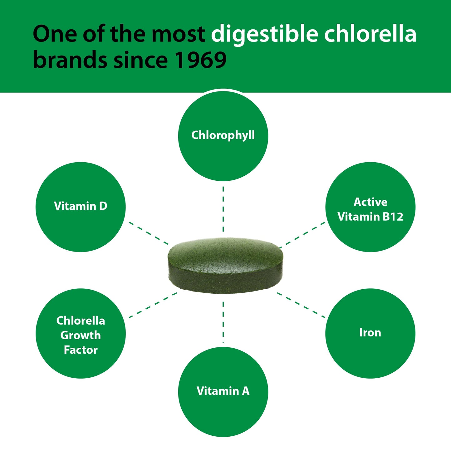 Sun Chlorella A Tablets 600 Tablets