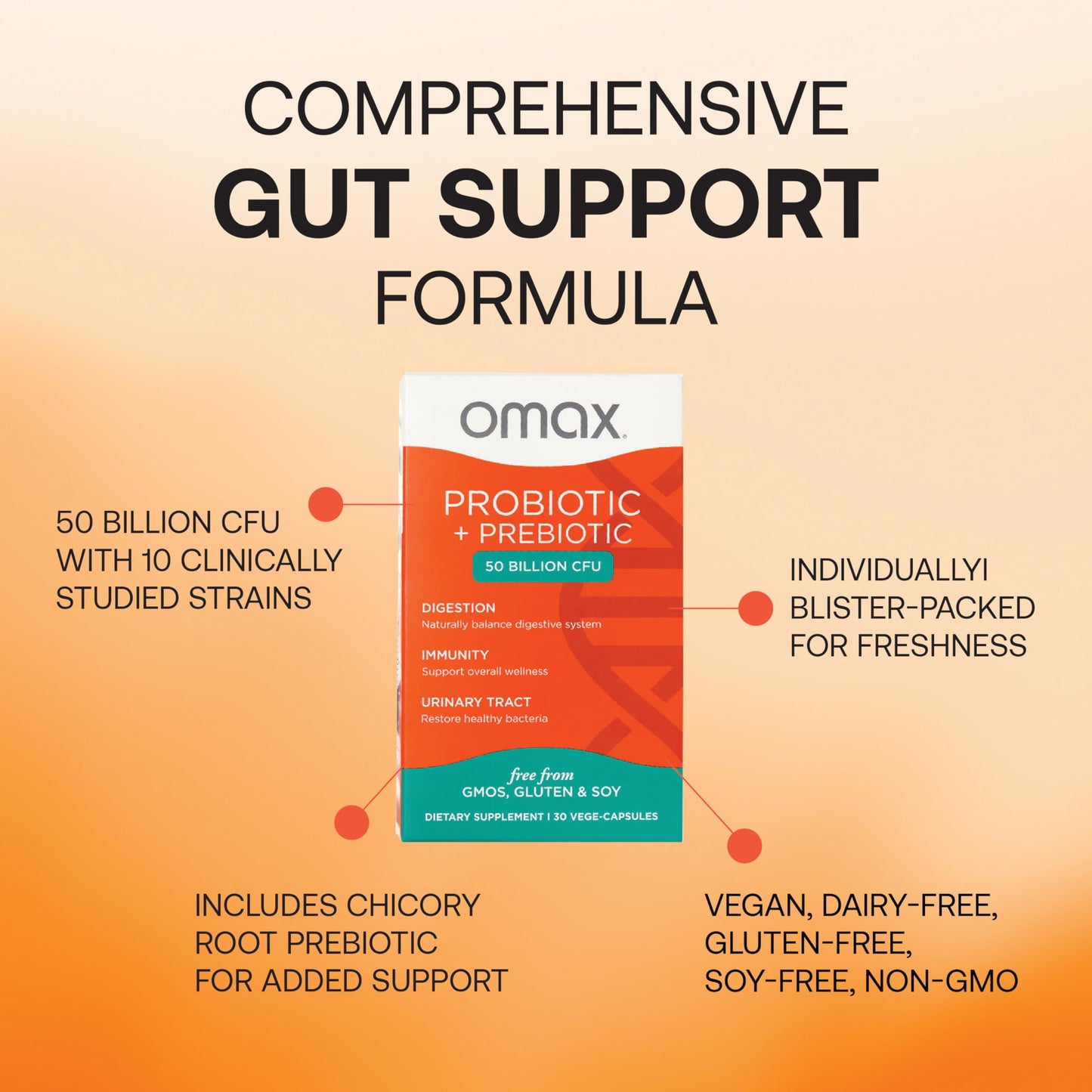 Omax3 Prebiotic & Probiotic 50 Billion CFU + Chicory Inulin, 10 Strains, Acidophilus, Vegan, Dairy Free, Gluten Free, 30 Capsules