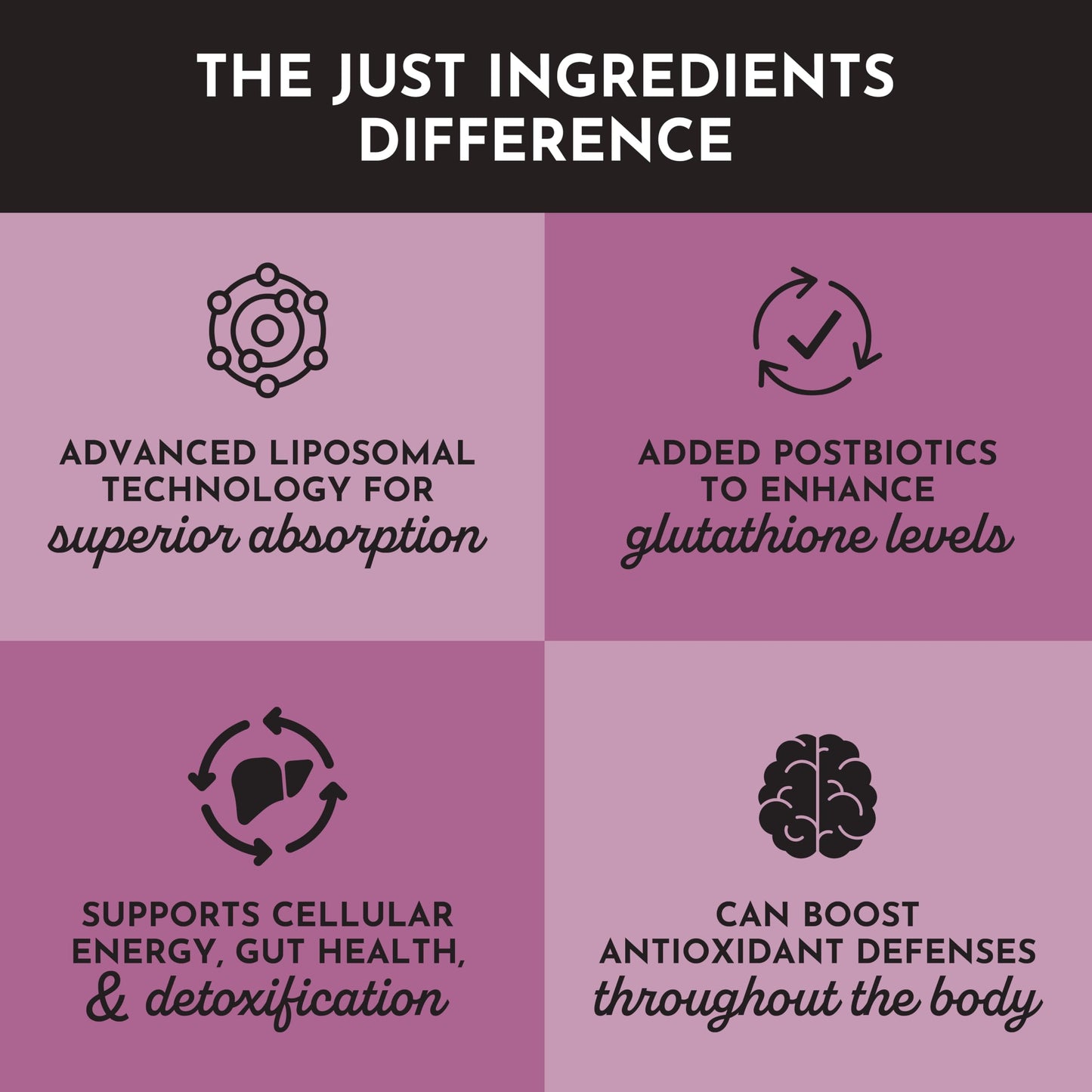 JUST INGREDIENTS Glutathione Complex Capsule, 60 Count