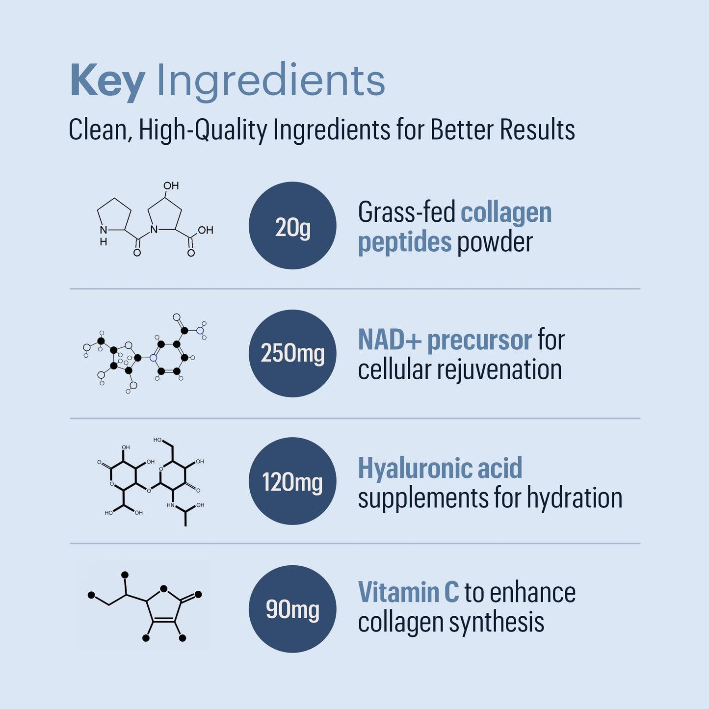 ELYSIUM Cofactor 4-in-1 Collagen Peptides Powder with NAD+, Hyaluronic Acid & Vitamin C, Unflavored, 28 Servings