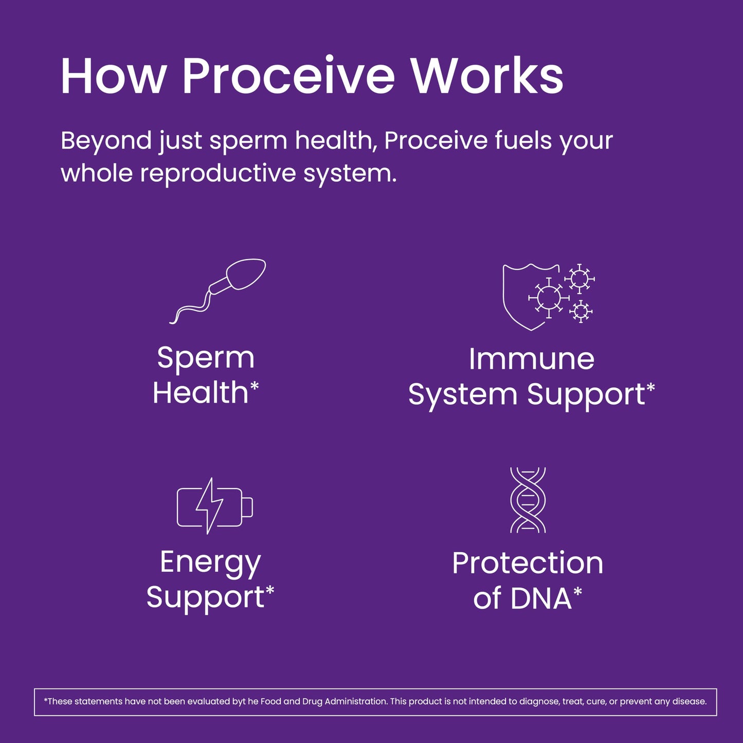 Proceive Max Tailored Fertility Supplement for Men Powder 7.17 Ounce