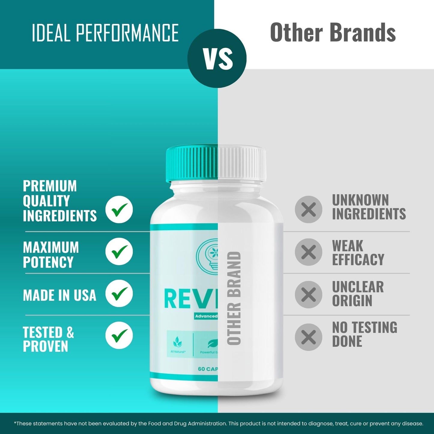 IDEAL PERFORMANCE Revital Capsules 180 Capsules