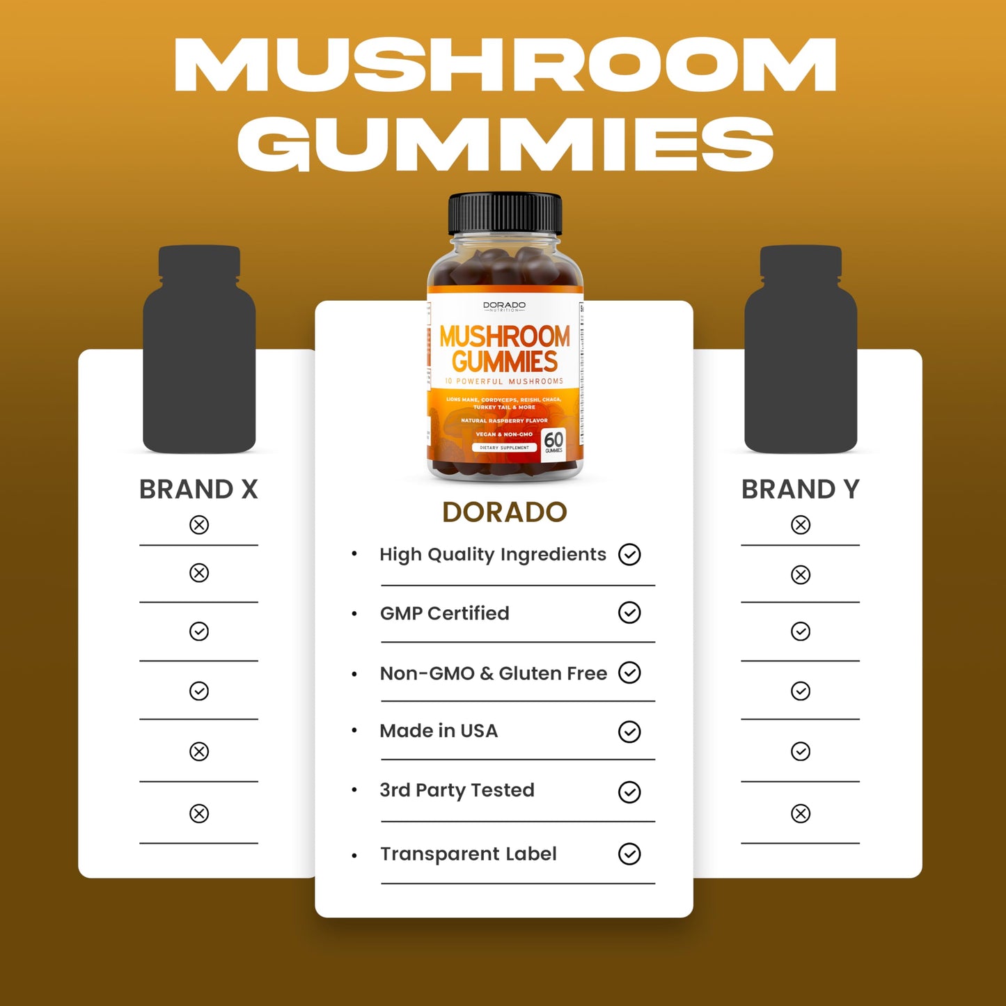 DORADO NUTRITION Mushroom Gummies 10 in 1 Blend, 60 Count