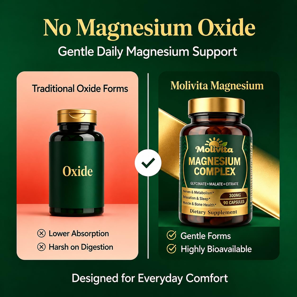Molivita Triple Magnesium Complex - 300mg Magnesium from Glycinate, Malate & Citrate with Vitamin B6 & L-Theanine, 90 Capsules