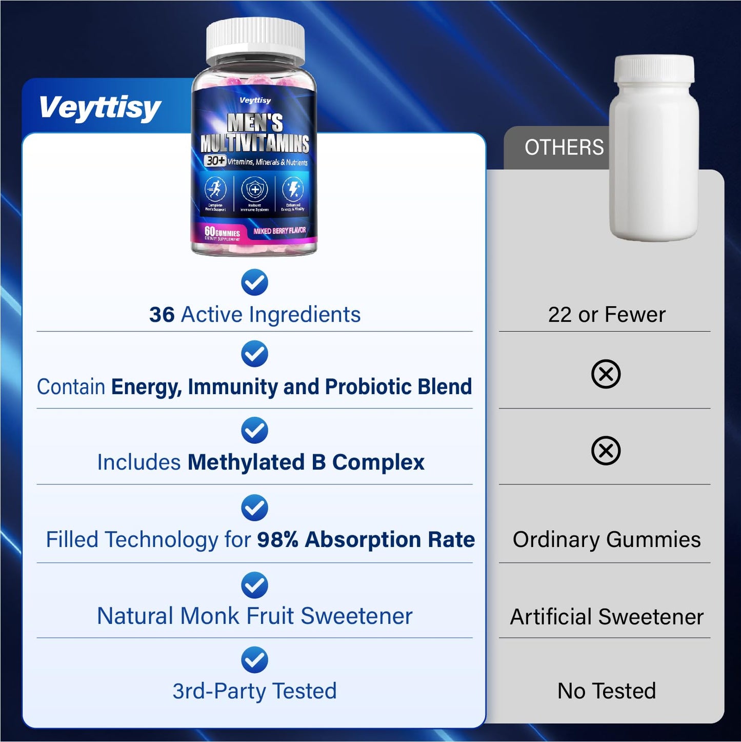 Veyttisy Methylated Multivitamin Gummies for Men, 60 Count
