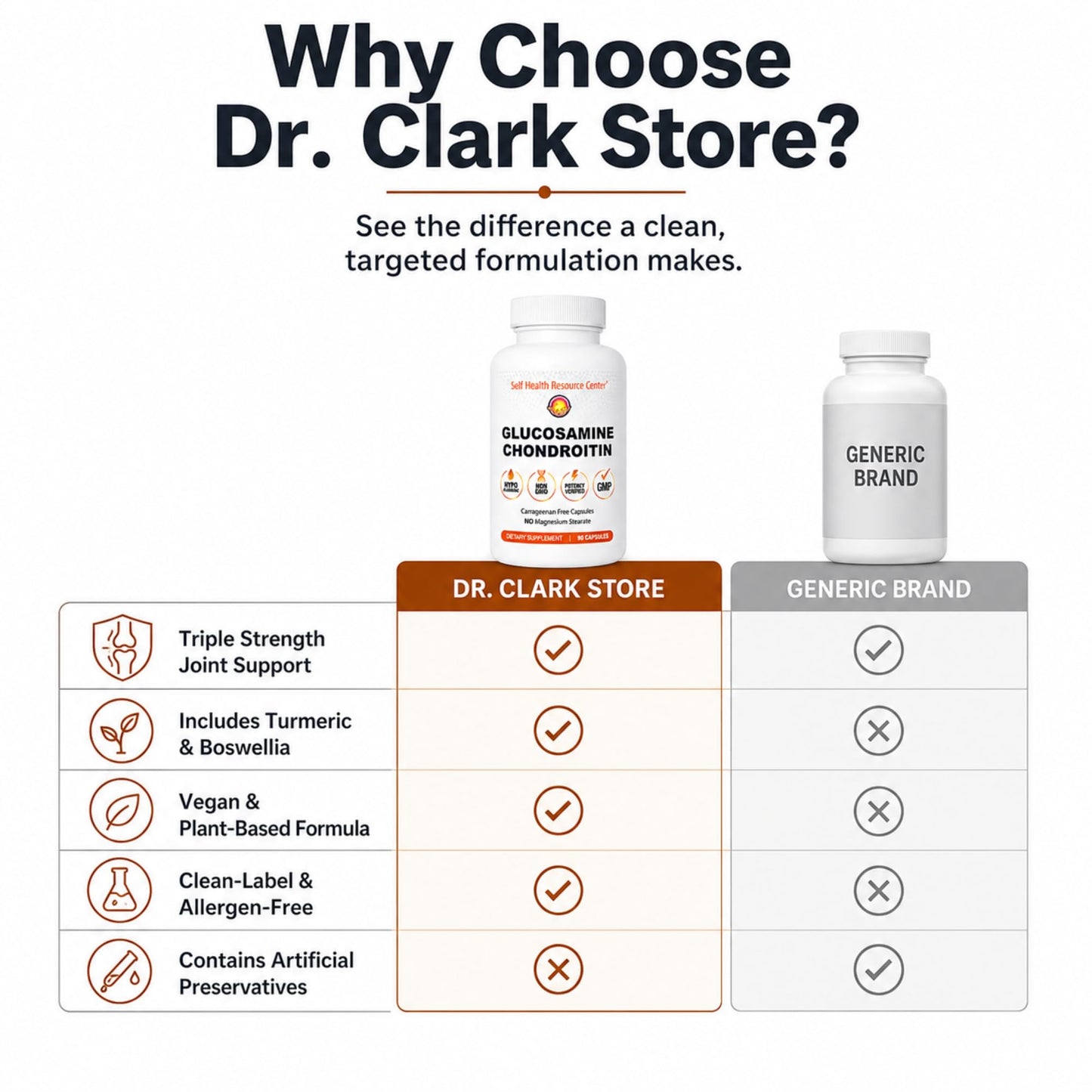 Dr Clark Store Glucosamine Chondroitin Plus Capsules 90