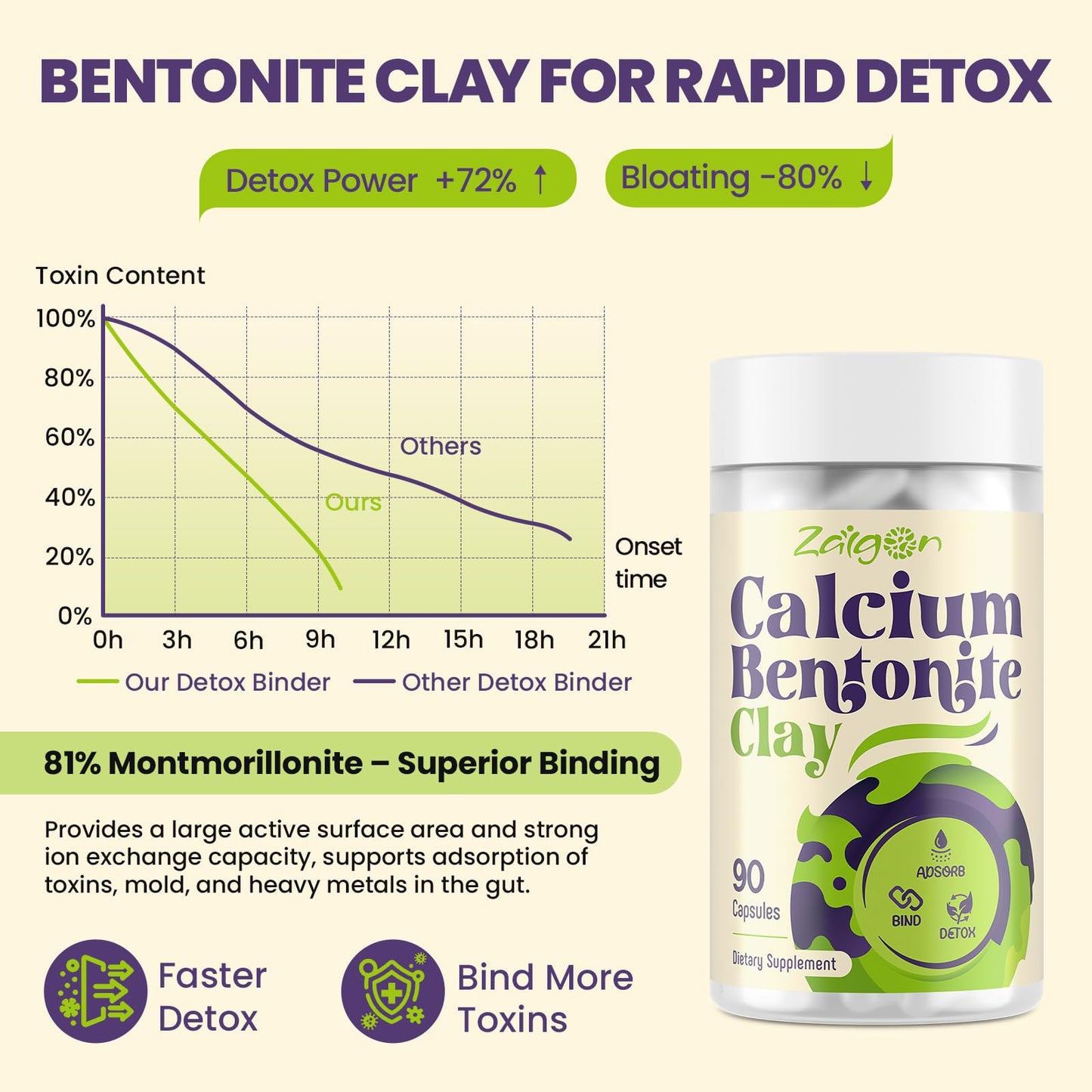 Zalgon Calcium Bentonite Clay Detox 90 Capsules