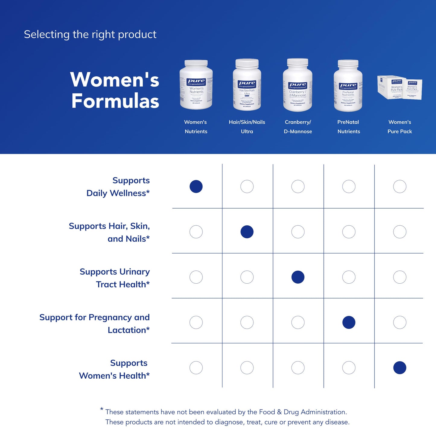 Pure Encapsulations Women's Nutrients 40+ Multivitamin for Women Over 40, Capsules 360