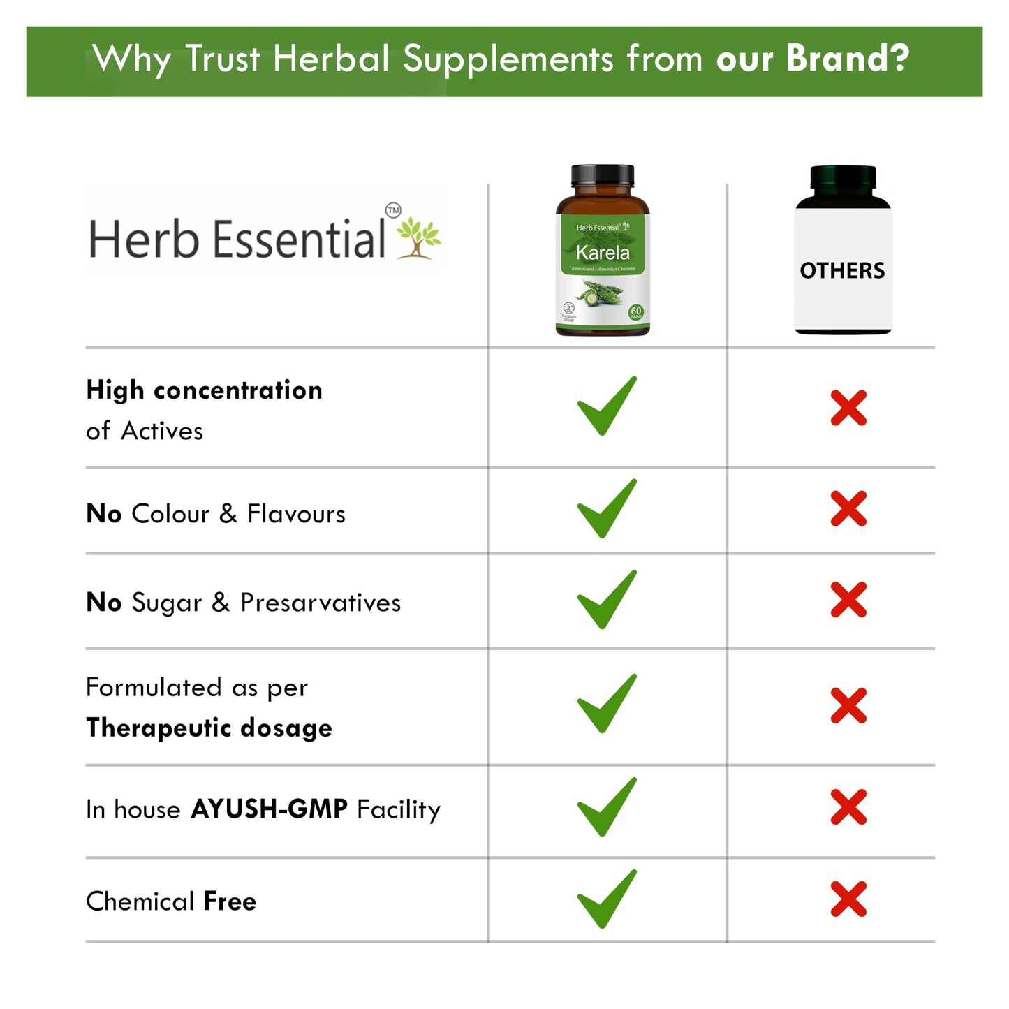 Herb Essential Karela (Bitter Melon) Tablets 500mg, 60 Count