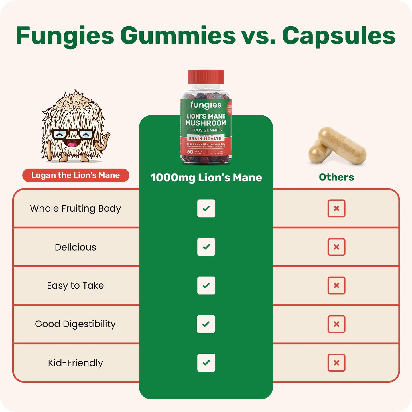 Fungies Lion's Mane Mushroom Gummies, 60 Count