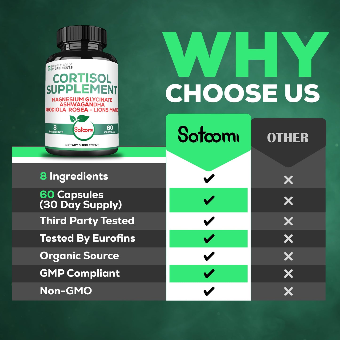 Satoomi 8in1 Cortisol Manager with Magnesium Glycinate, Ashwagandha, Rhodiola Rosea, Lions Mane & More - Cortisol Reducer Supplement for Men & Women, 60 Capsules