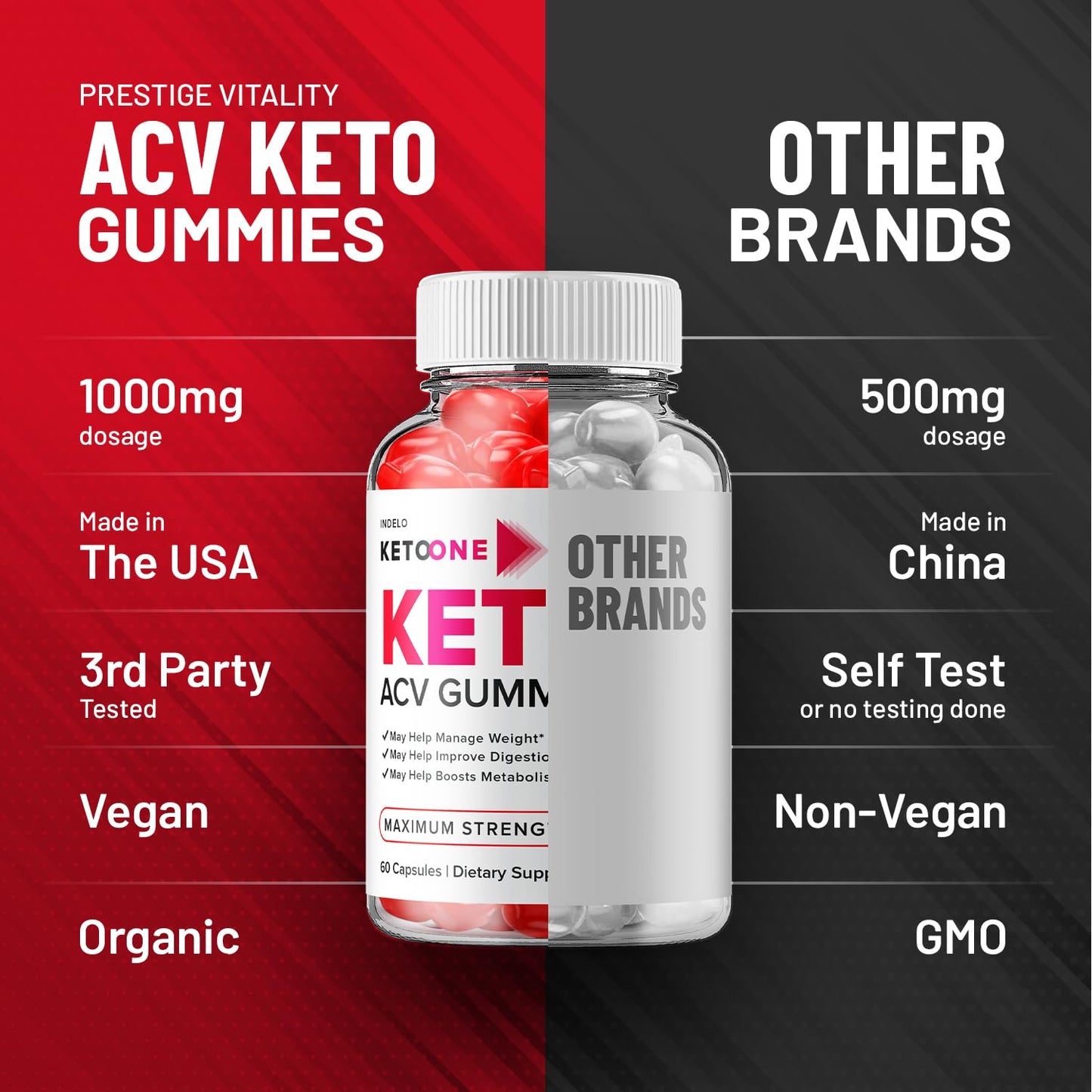 Indelo Keto One Gummies 60 Count