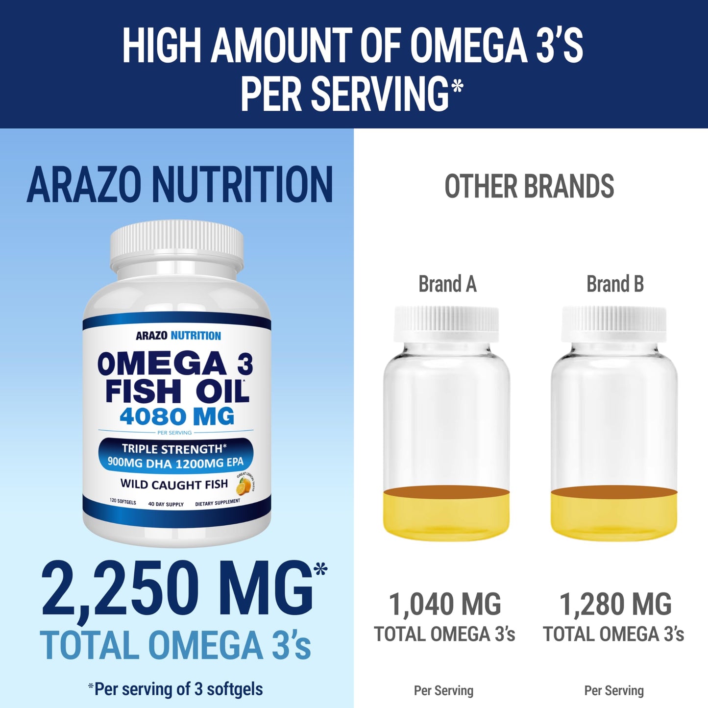Unknown Wild Caught Omega-3 Fish Oil Concentrate Softgels, 120 Count