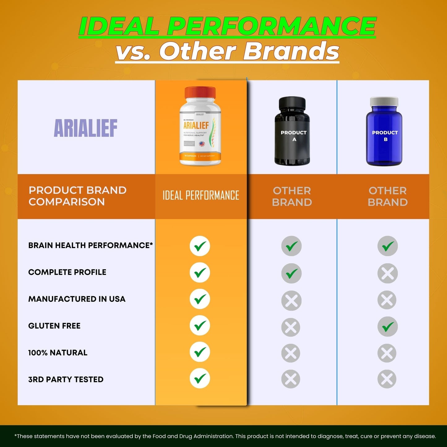 IDEAL PERFORMANCE Arialief Brain Supplements for Memory and Focus Capsules 60 Capsules