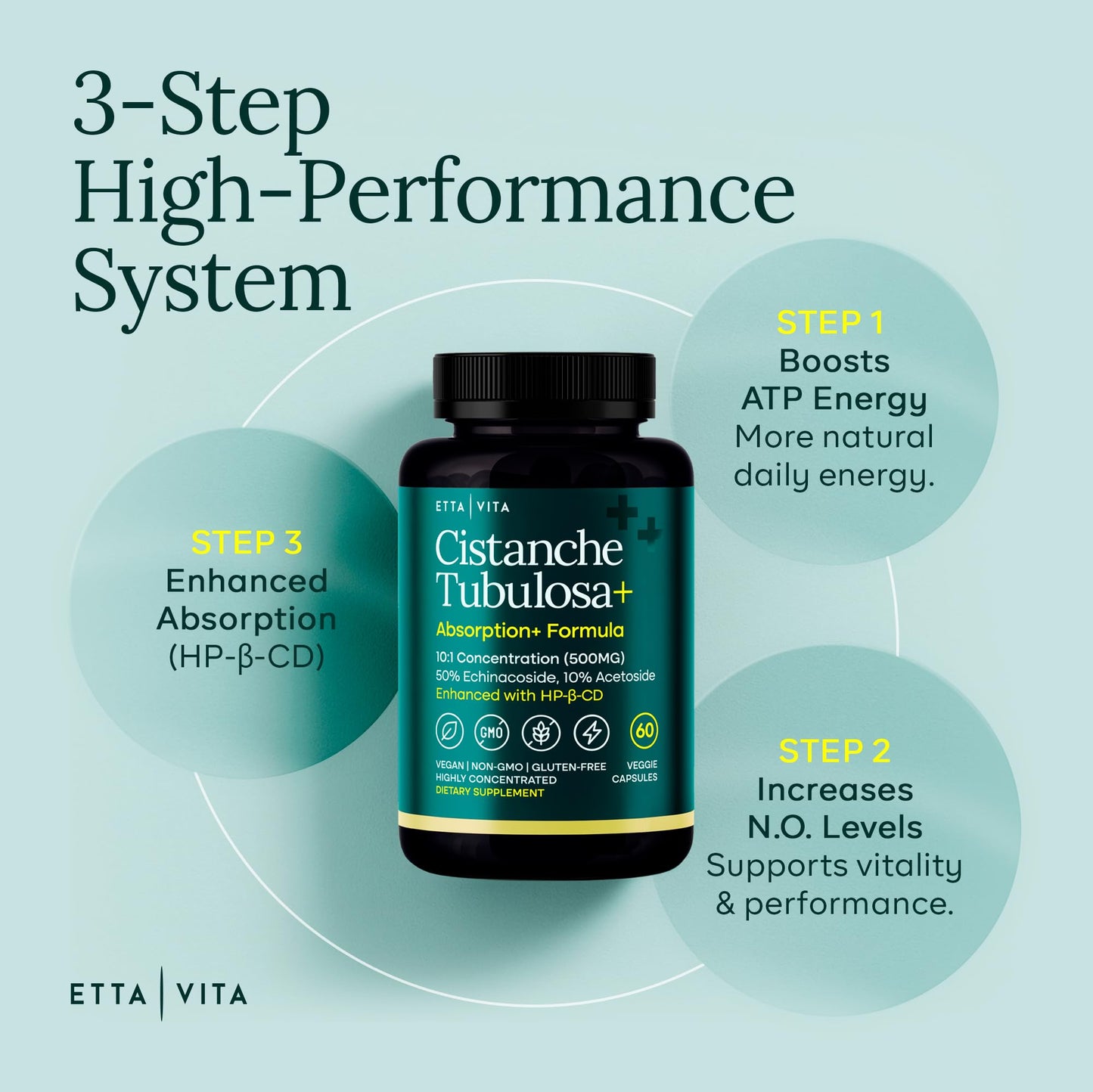 Etta Vita Cistanche Tubulosa Capsule 60 Capsules