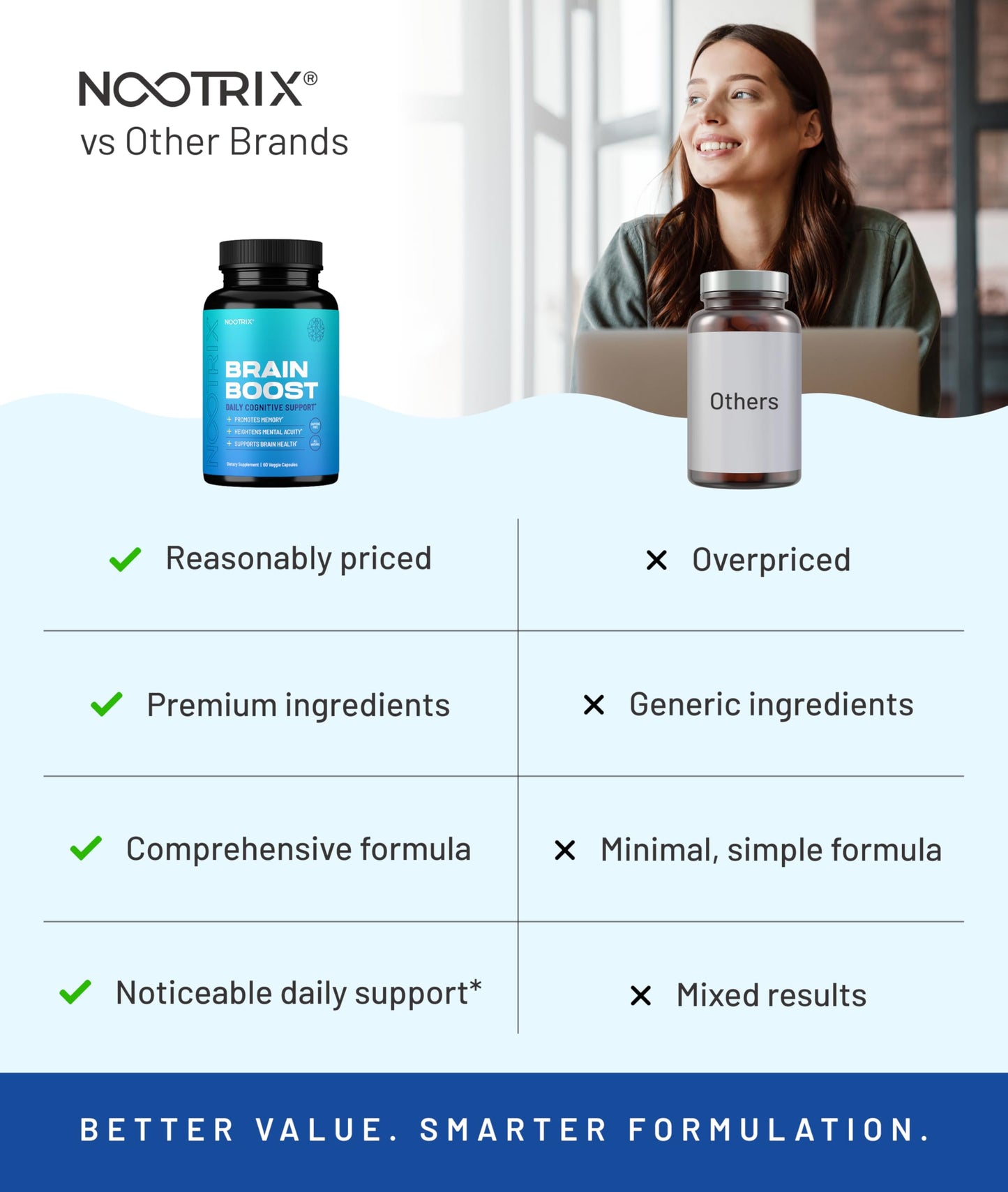 Nootrix Brain Boost Nootropic Supplement 240 Capsules