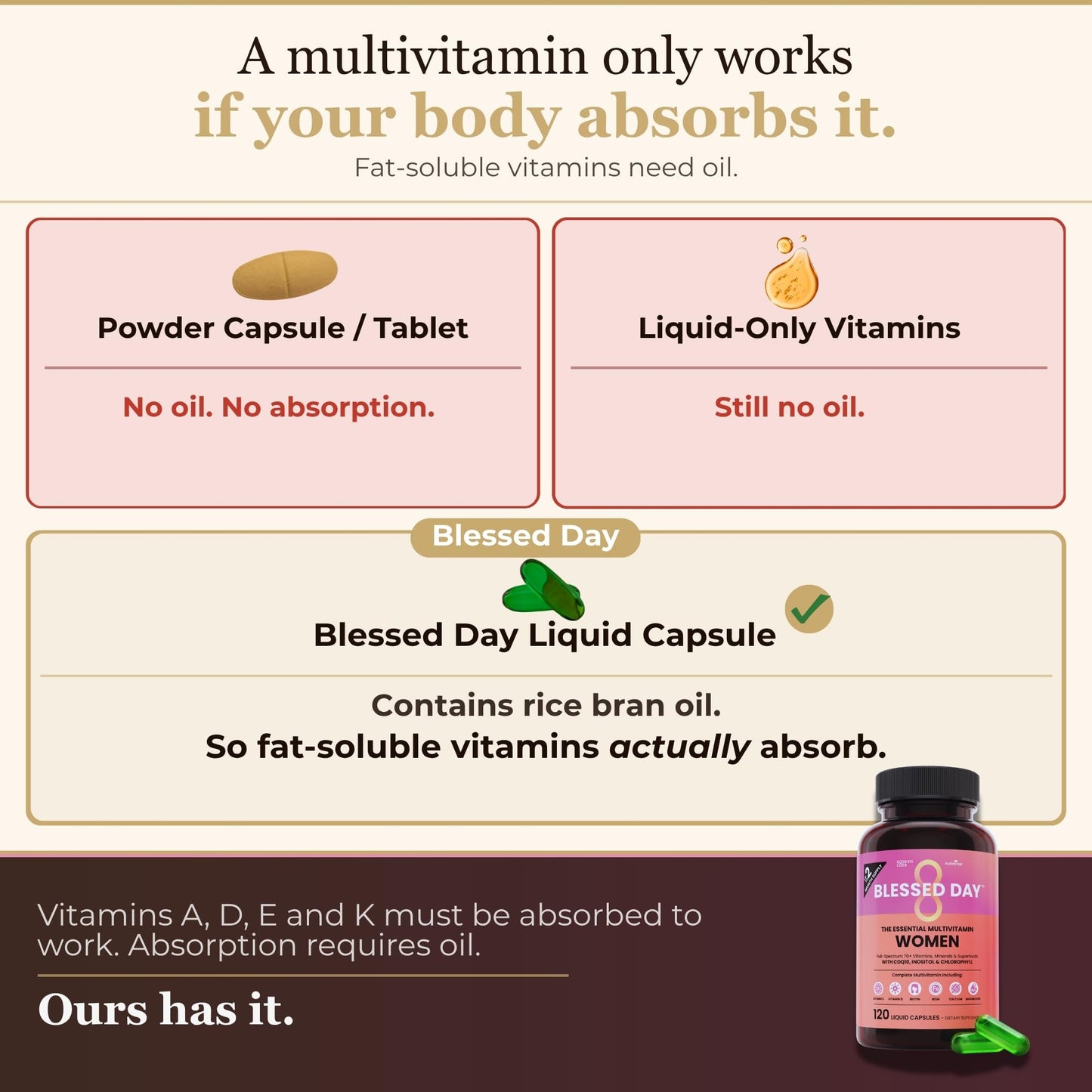 NutriRise Multivitamin for Women 120 Capsules