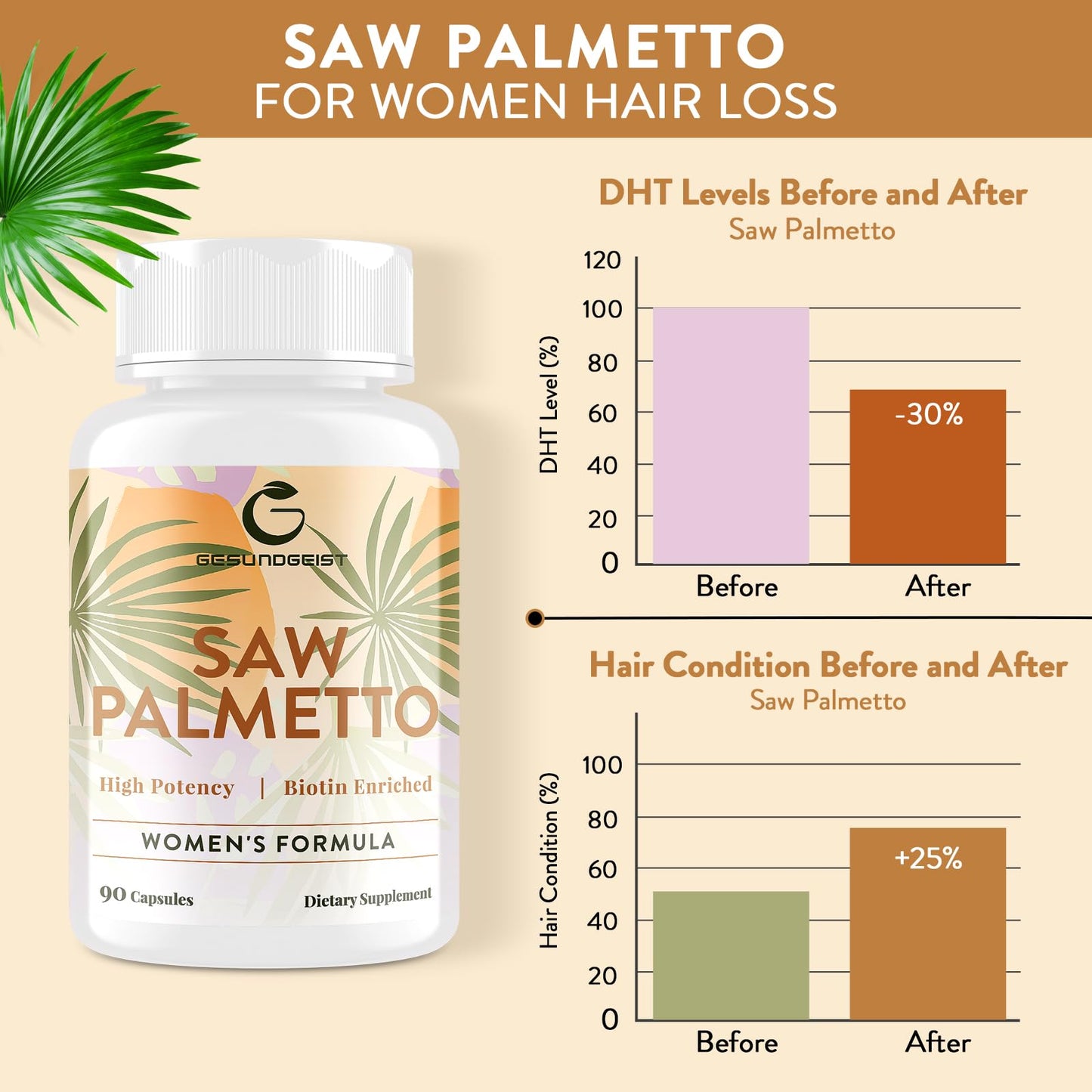 Gesundgeist Saw Palmetto for Women Hair Loss Capsule, 90 Capsules