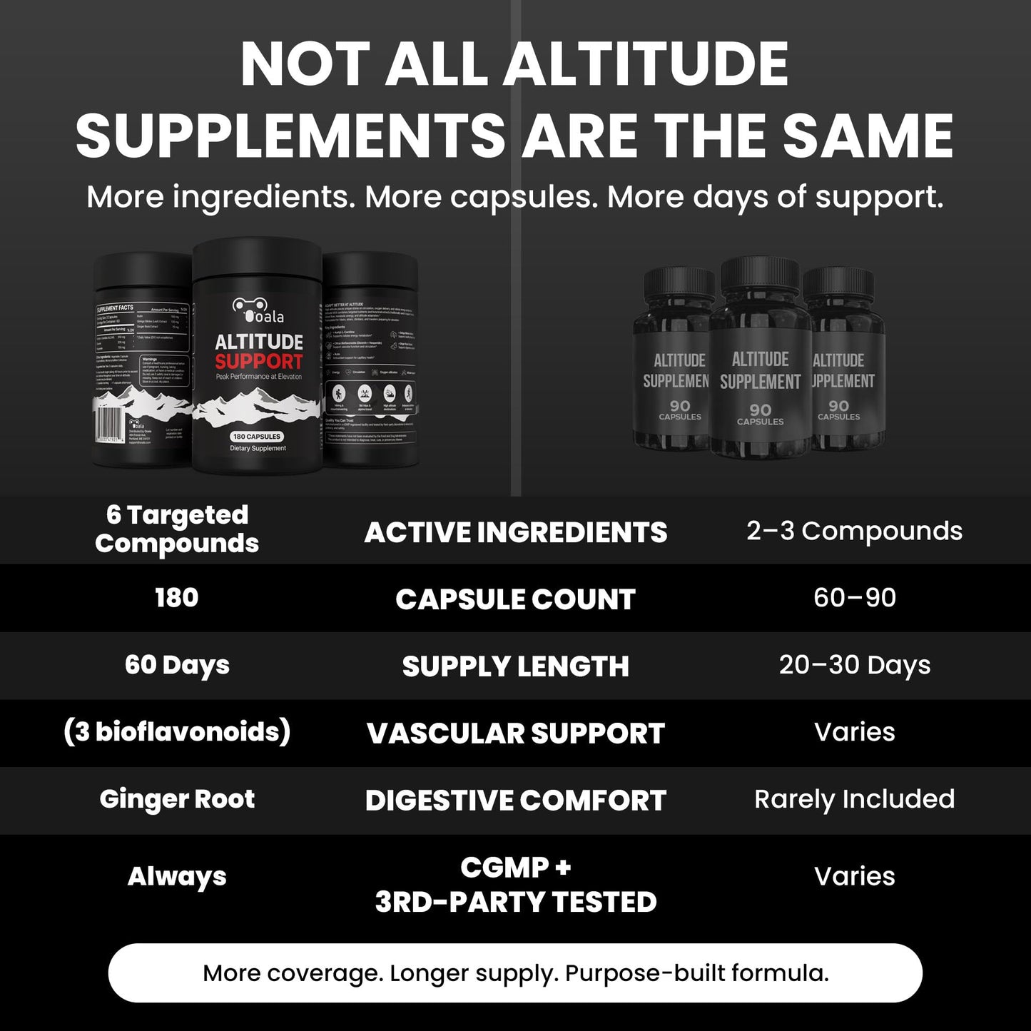 Ooala Altitude Support Capsule 1 Count