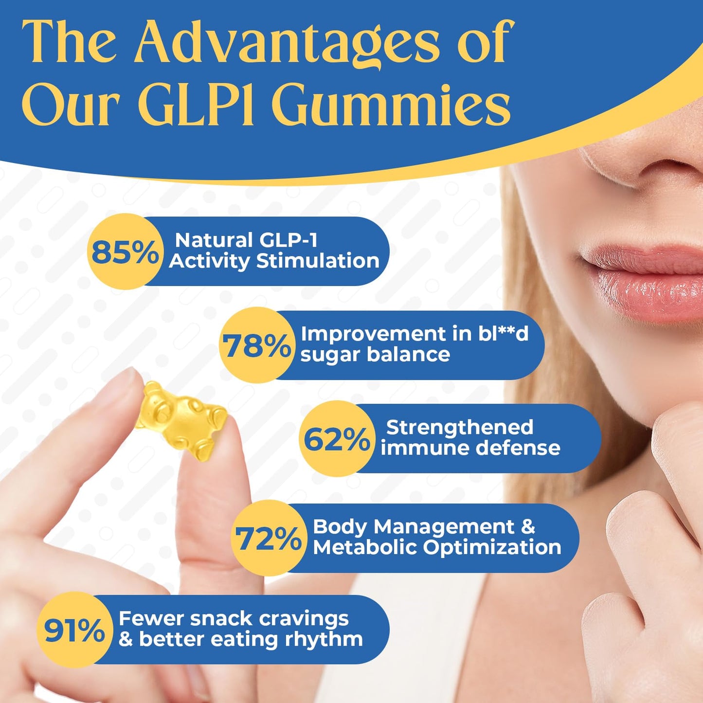 Eqeeken GLP-1 Gummies 90 Count