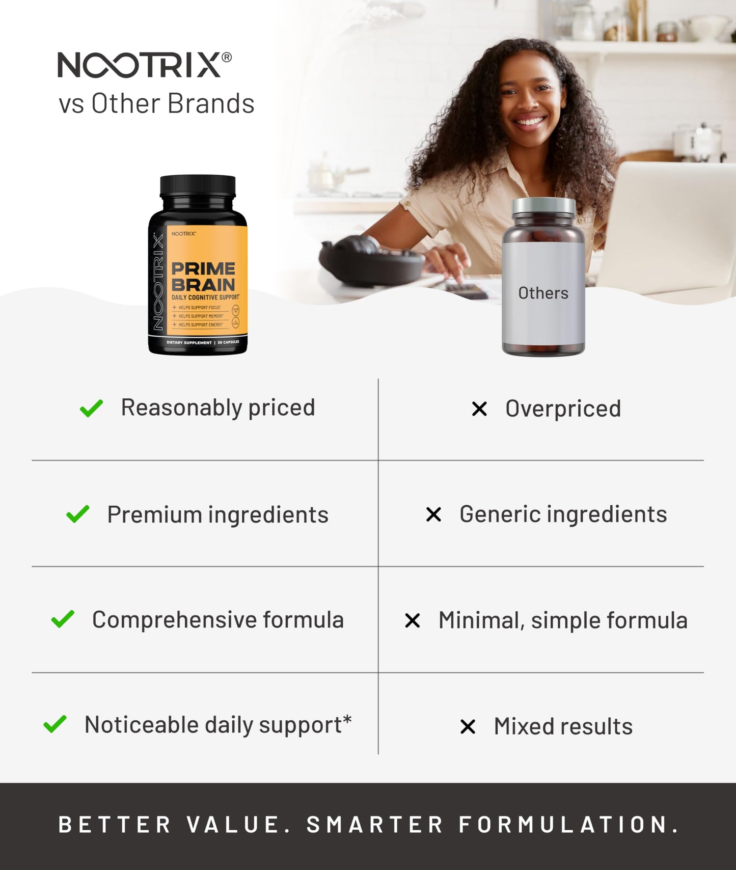 Nootrix Prime Brain Nootropic Capsule, 60 Count