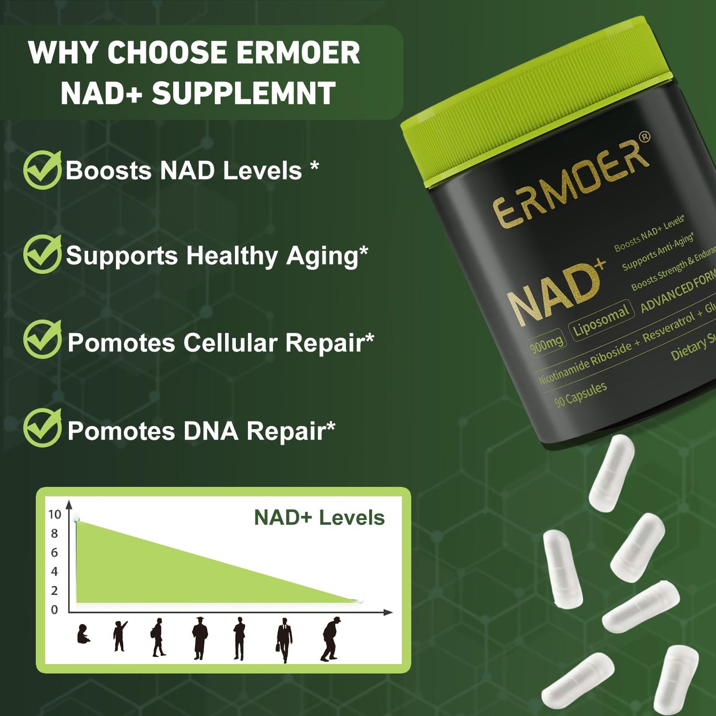 ERMOER NAD Liposomal Nicotinamide Riboside with Resveratrol & Quercetin 900mg Chewable, 90 Count