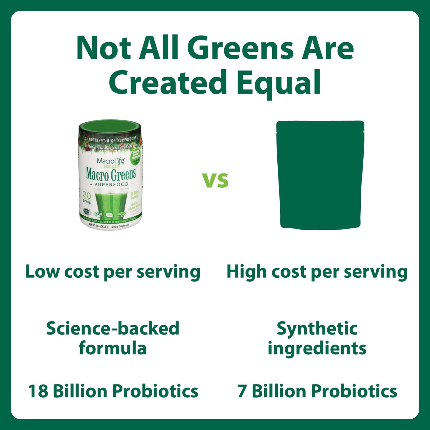 MacroLife Naturals Macro Greens Powder, 10 oz