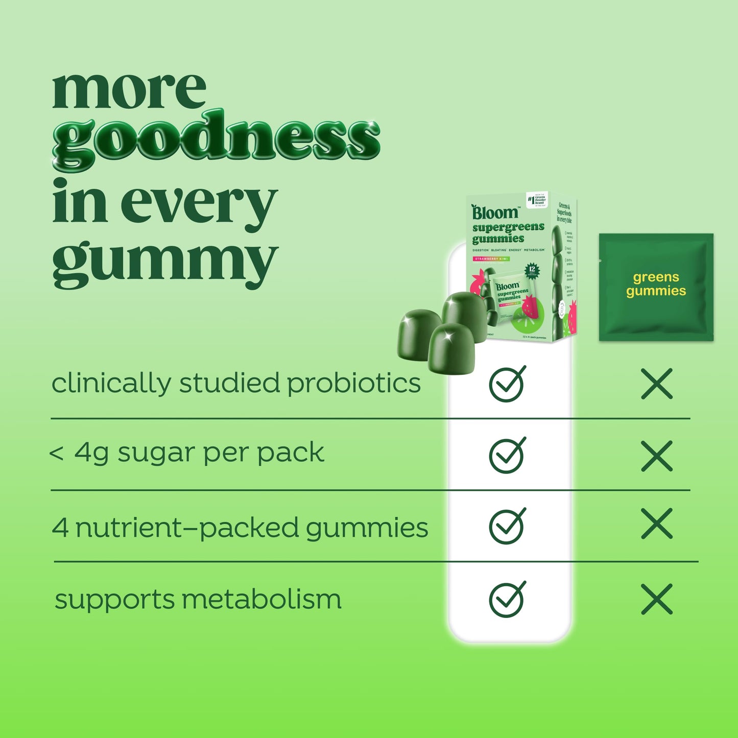 Bloom Nutrition Super Greens Gummies, Daily Greens Superfood Fiber Gummies with Fruits, Vegetables, Vitamins & Minerals for Digestive & Gut Health, Bloating Support, Strawberry Kiwi, 1 Count
