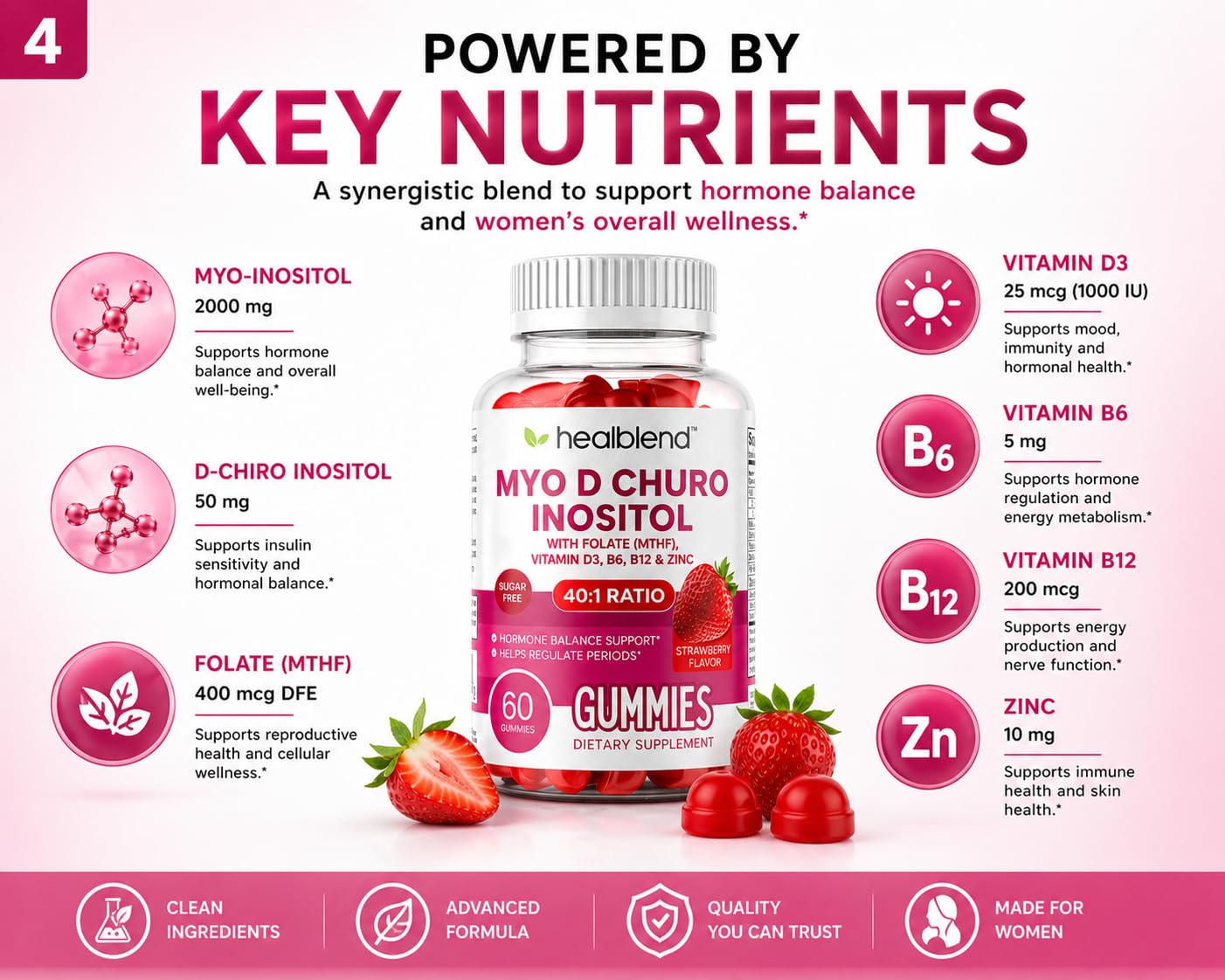 healblend Myo & D-Chiro Inositol Gummies, 60 Count