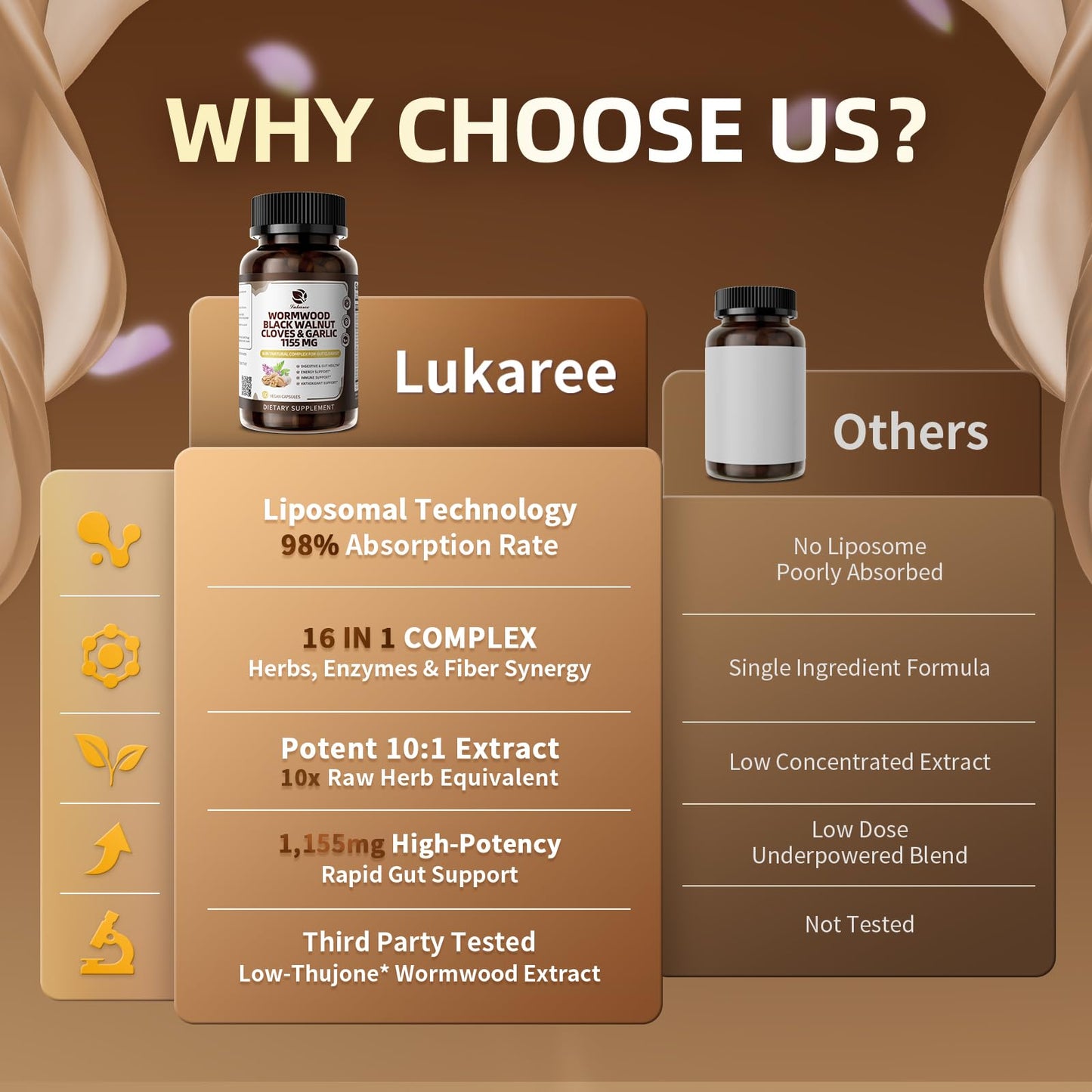 Lukaree 16-in-1 Wormwood Black Walnut Clove Cleanse - Gut Health Capsules, 120 Count