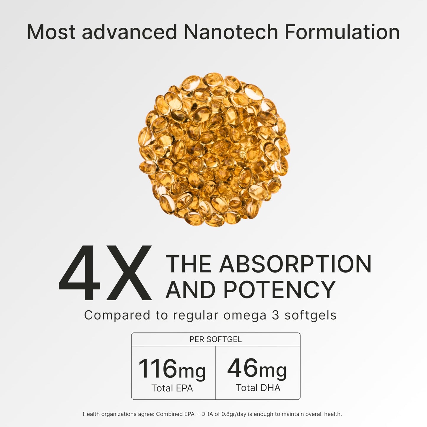 Granagard Nano Omega-3 Fish Oil Softgels, 30 Count