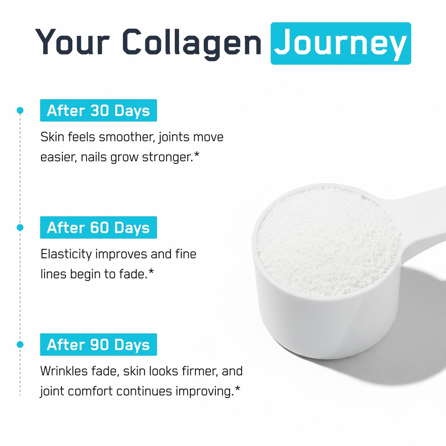 SteelFit Grass-Fed Collagen Peptides Powder, 20.8 oz