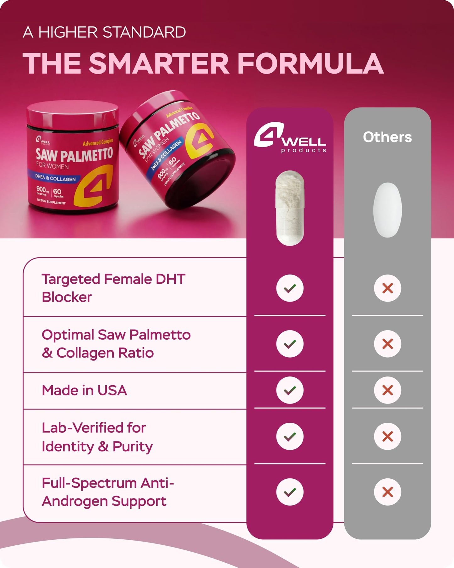 4Well Products Saw Palmetto for Women 900mg DHT Blocker for Hair Growth with DHEA & Collagen Peptides 60 Capsules