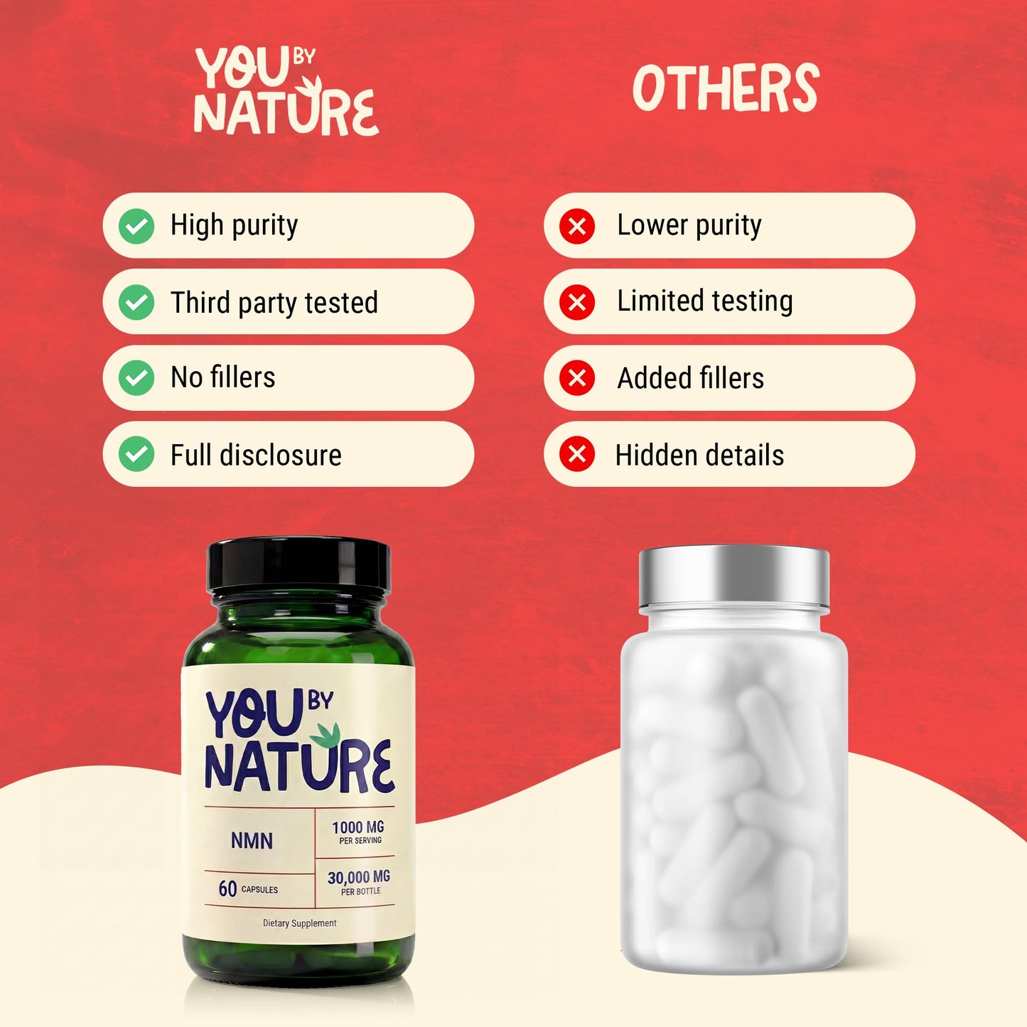 YOUBYNATURE NMN 1000mg Nicotinamide Mononucleotide Supplement, 60 Capsules