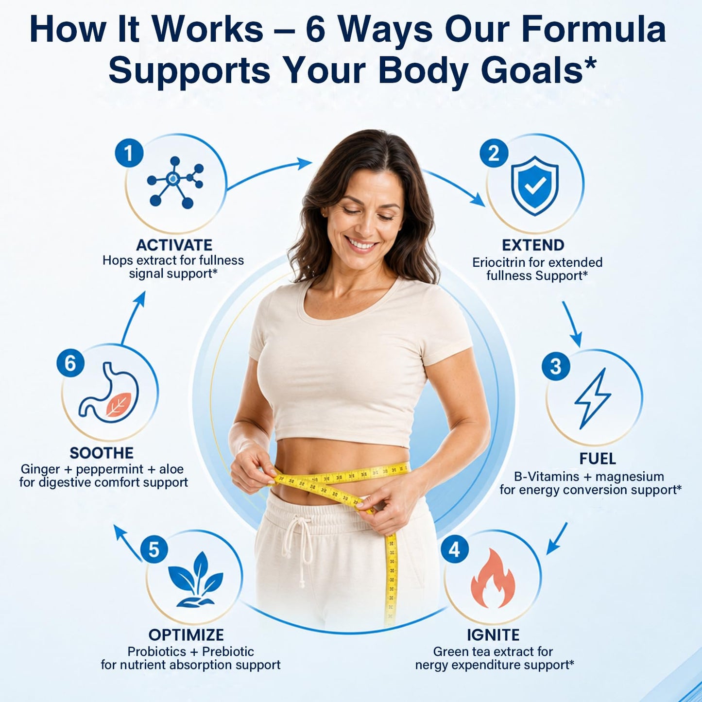 Havuris GLP-1 Probiotic Complex with Prebiotic, EGCG & Hops 60 Capsules