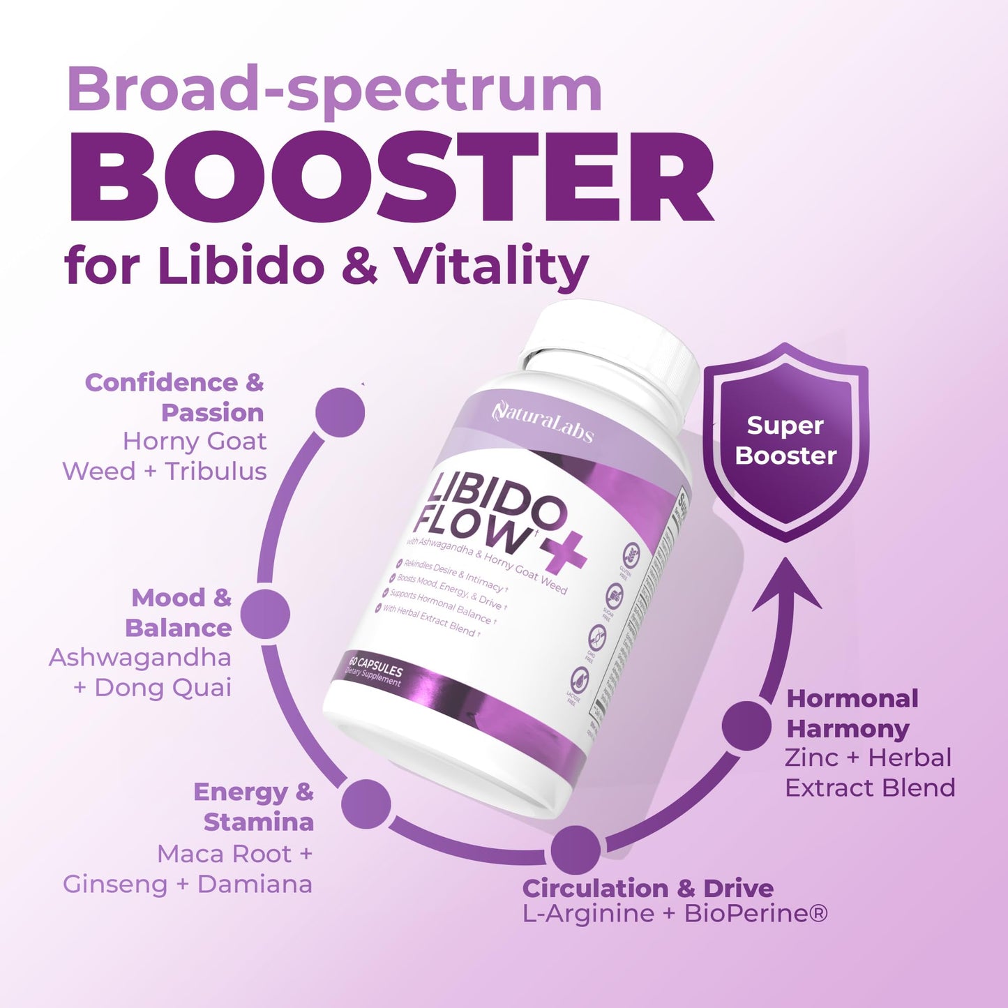 NATURALABS Female Libido Booster Capsules for Women Over 40 - Maca Root, Fenugreek, Ashwagandha, Zinc, L-Arginine - Libido, Energy, Mood Support, Hormone Balance - 60 Count