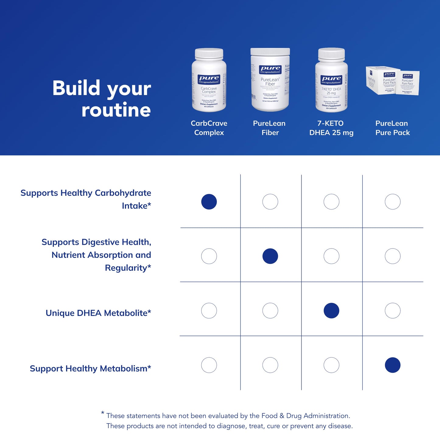 Pure Encapsulations CarbCrave Complex, 90 Capsules