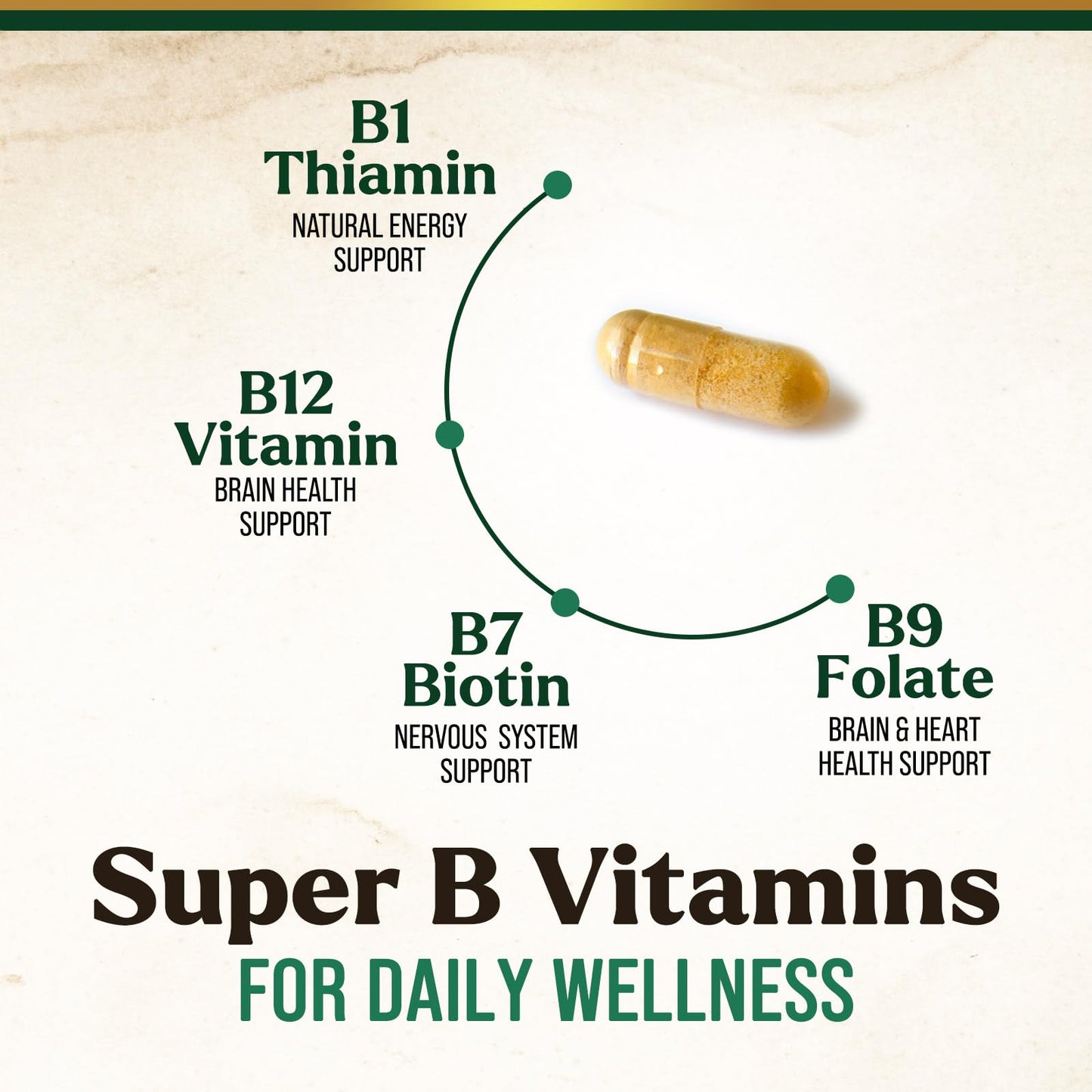 Nature's Peak B Complex Vitamin Supplement with Vitamin C & Folic Acid Capsules, 60 Count