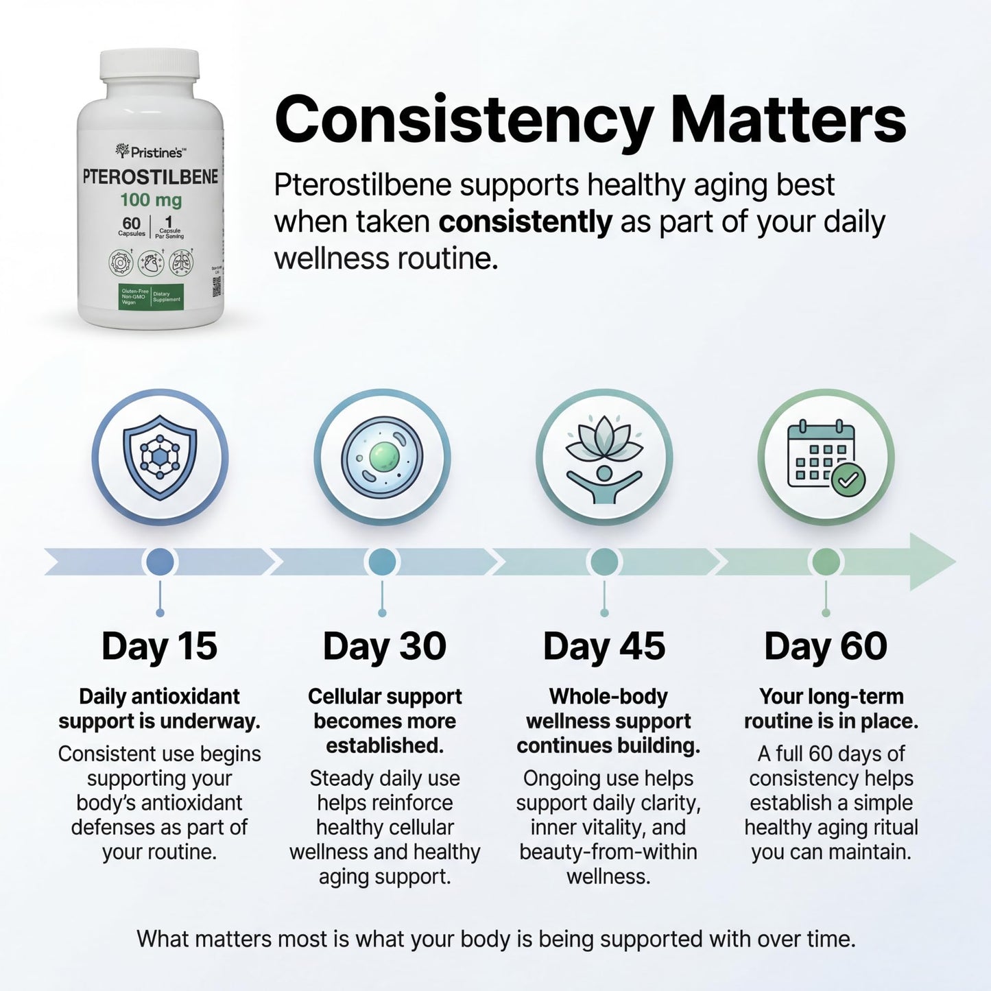 PRISTINE'S Pterostilbene 100mg Anti Aging Supplement Capsules, 60 Count