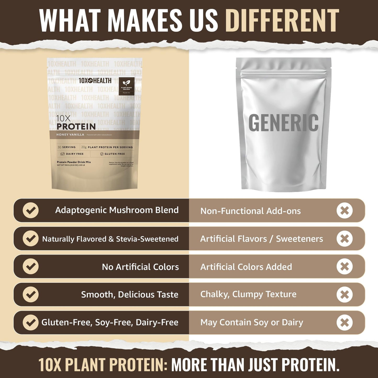 10X Health System Vegan Protein Powder, Plant-Based Protein Powder, 37 Servings