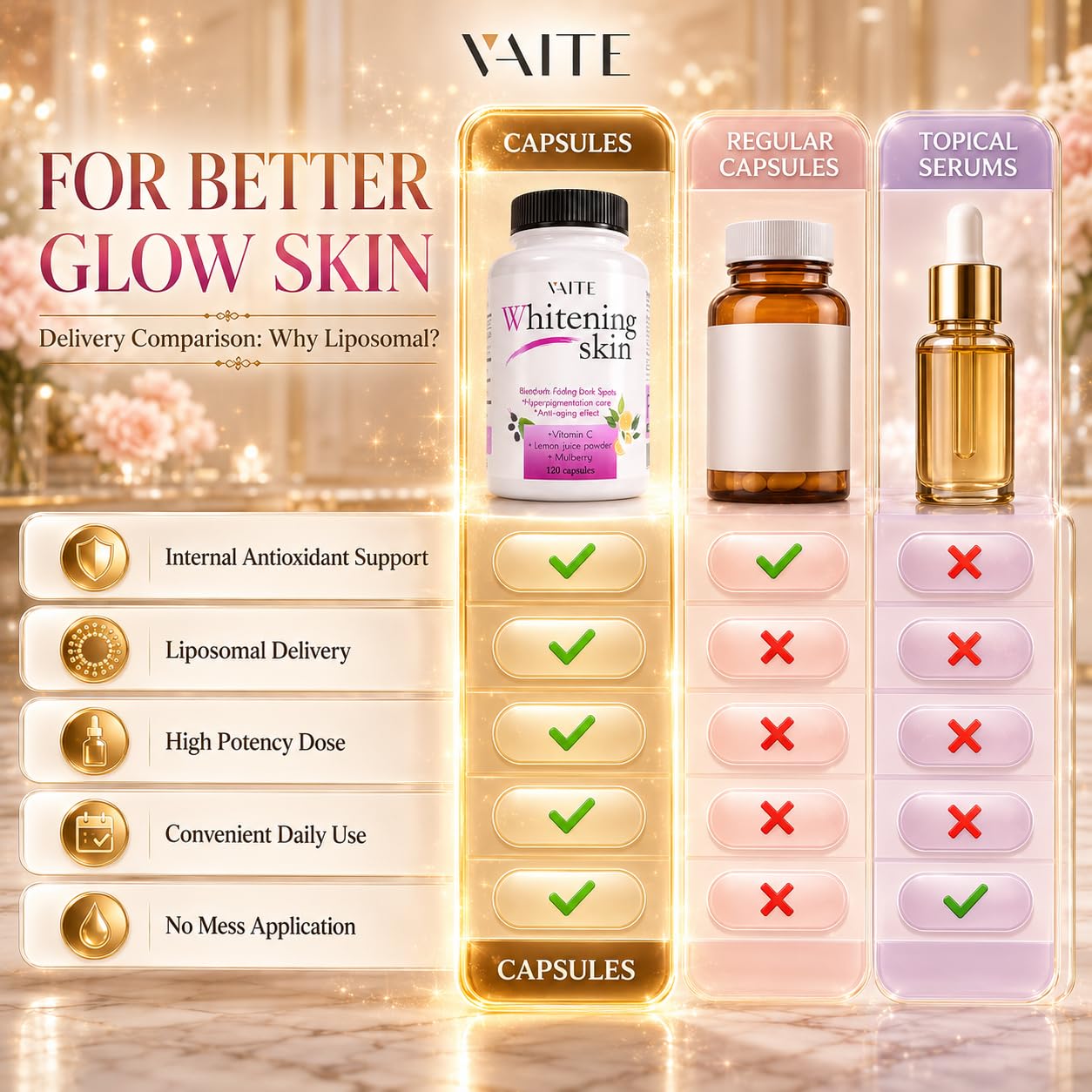 VAITE Glutathione Whitening Pills 120 Capsules