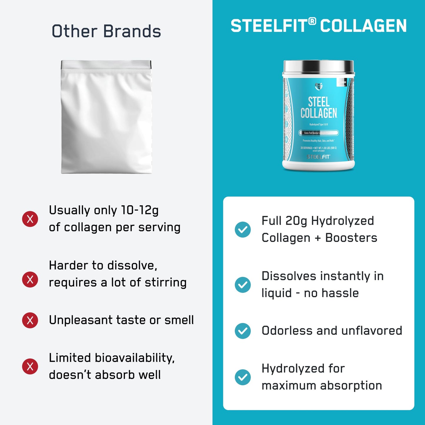 SteelFit Grass-Fed Collagen Peptides Powder 20.8 oz