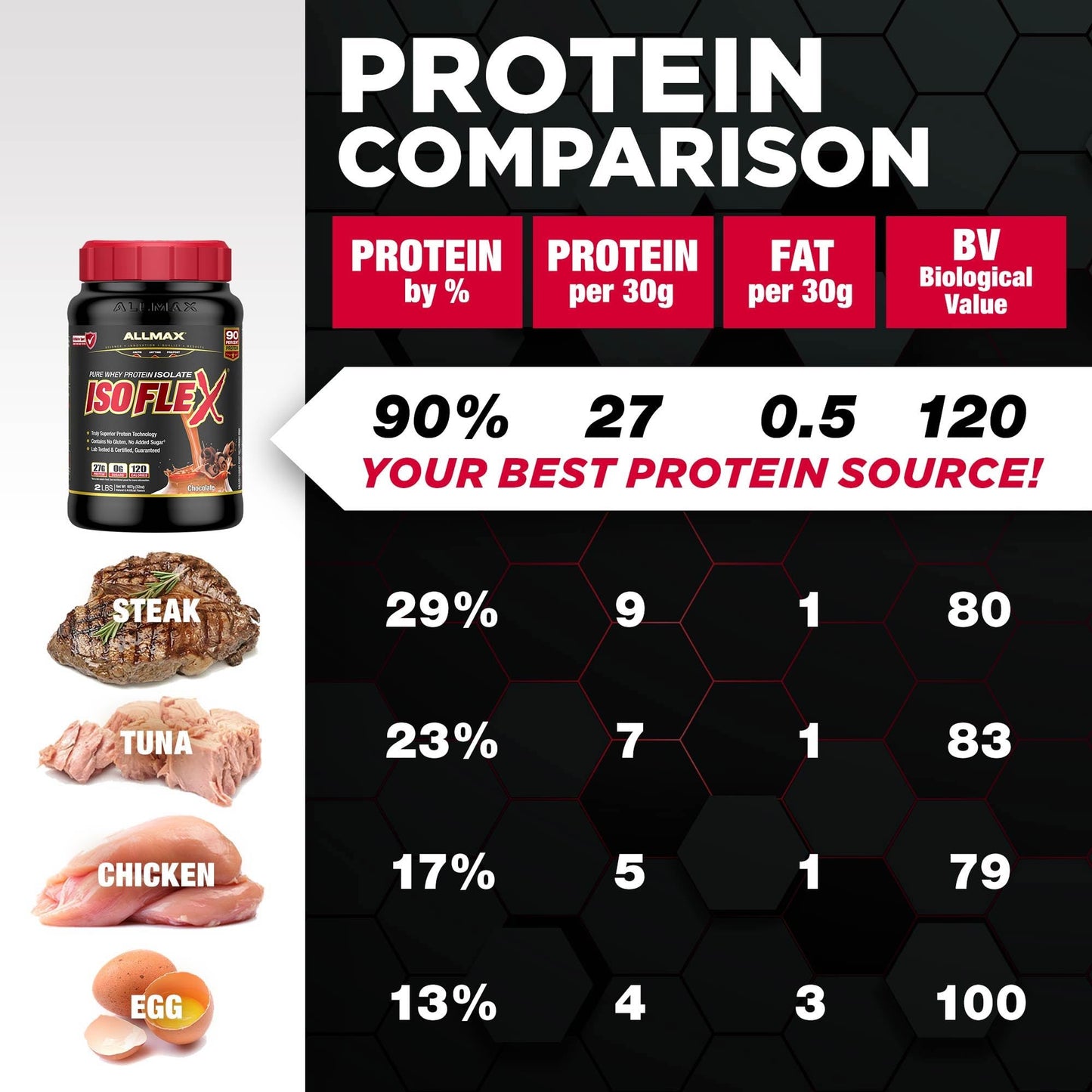 ALLMAX ISOFLEX Whey Protein Isolate Vanilla Powder, 32 Servings