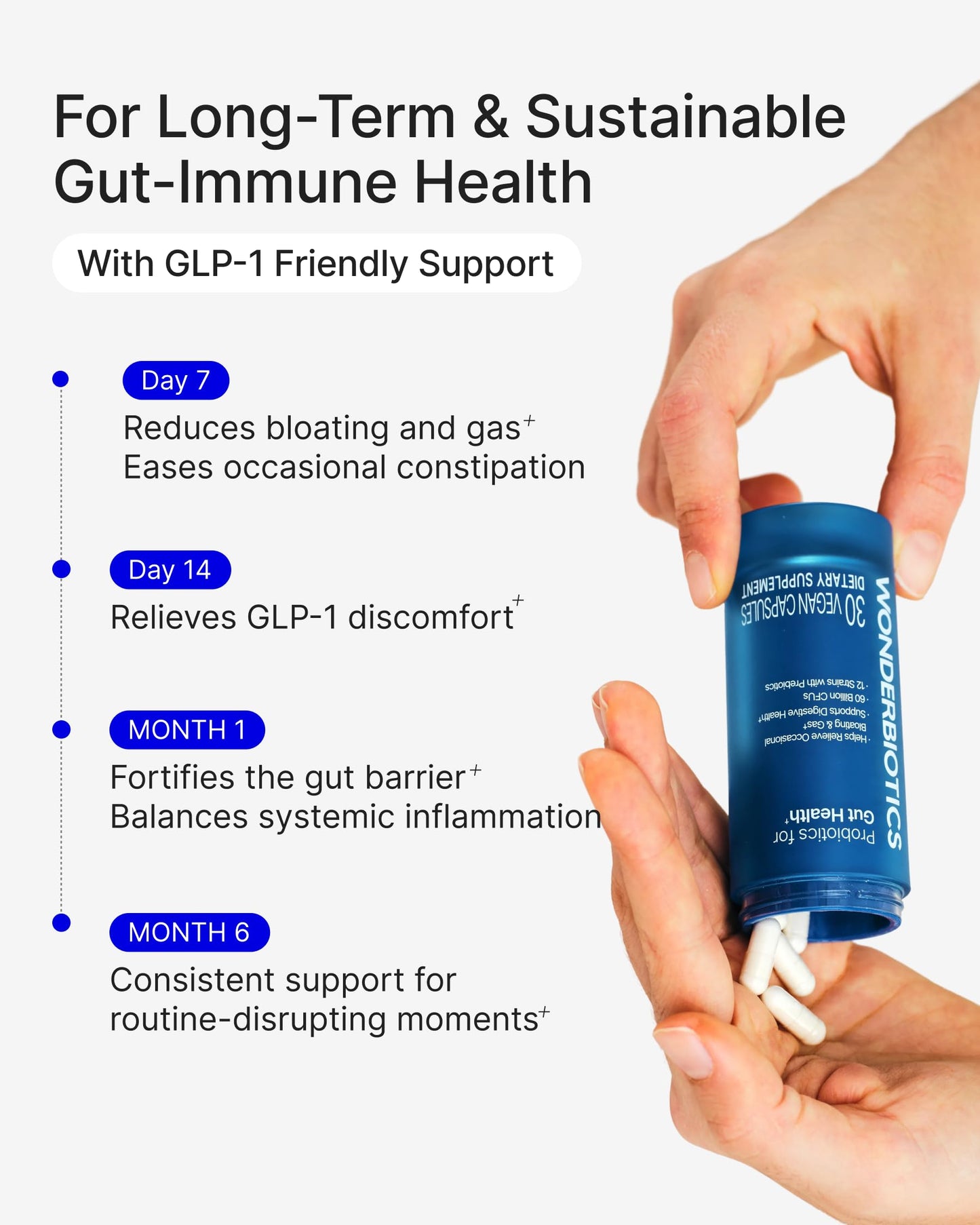 WonderBiotics 3-in-1 Gut Health Probiotics with Digestive Enzymes, 60 Billion CFU, 12 Clinically Studied Strains & Prebiotics, Bloating & Gas Support, Regularity, 30 Capsules