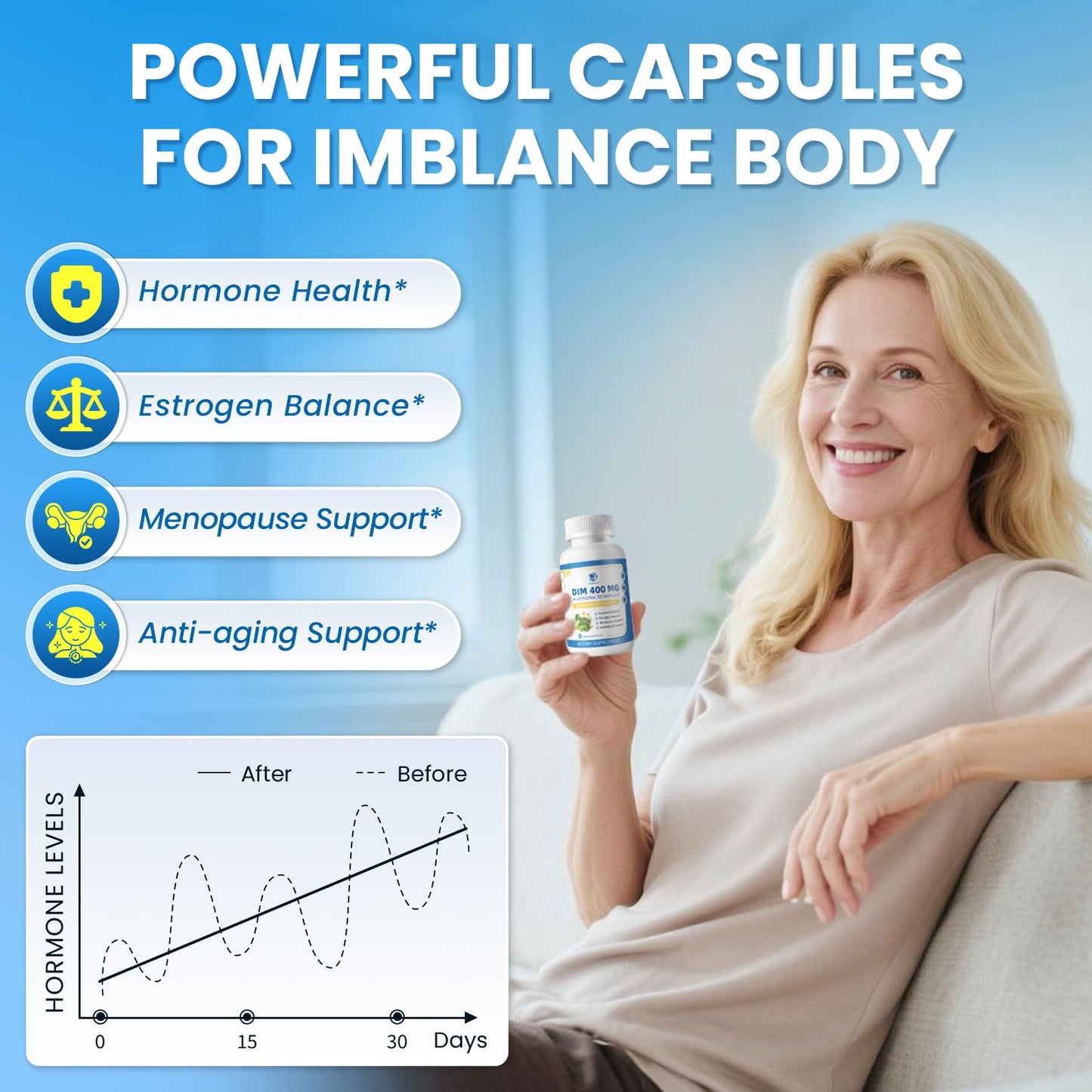 Lukaree DIM Supplement 400MG for Women with Soy Isoflavones, Capsule, 60 Count