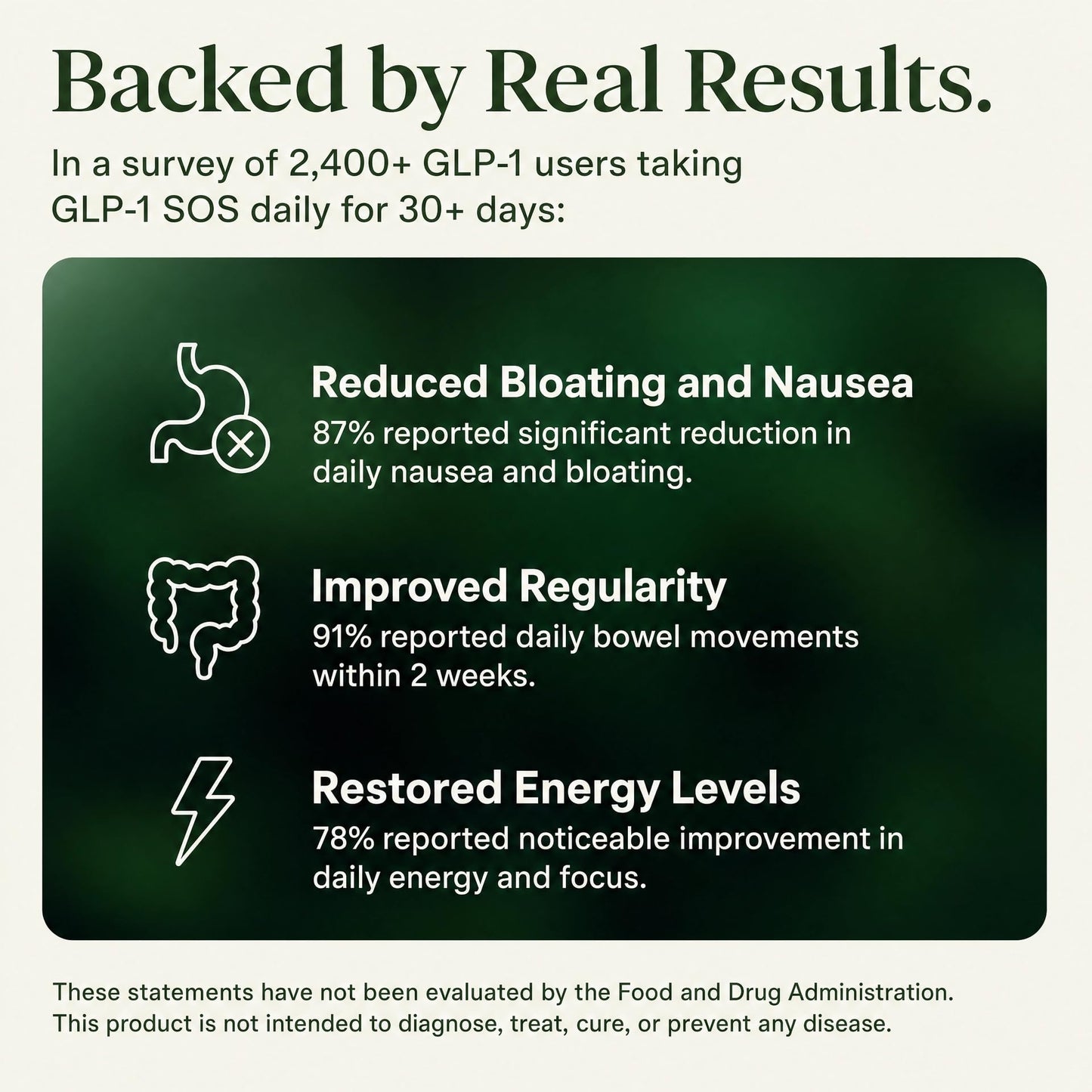 GLP-1 SOS Digestive Support Capsule, 60 Count